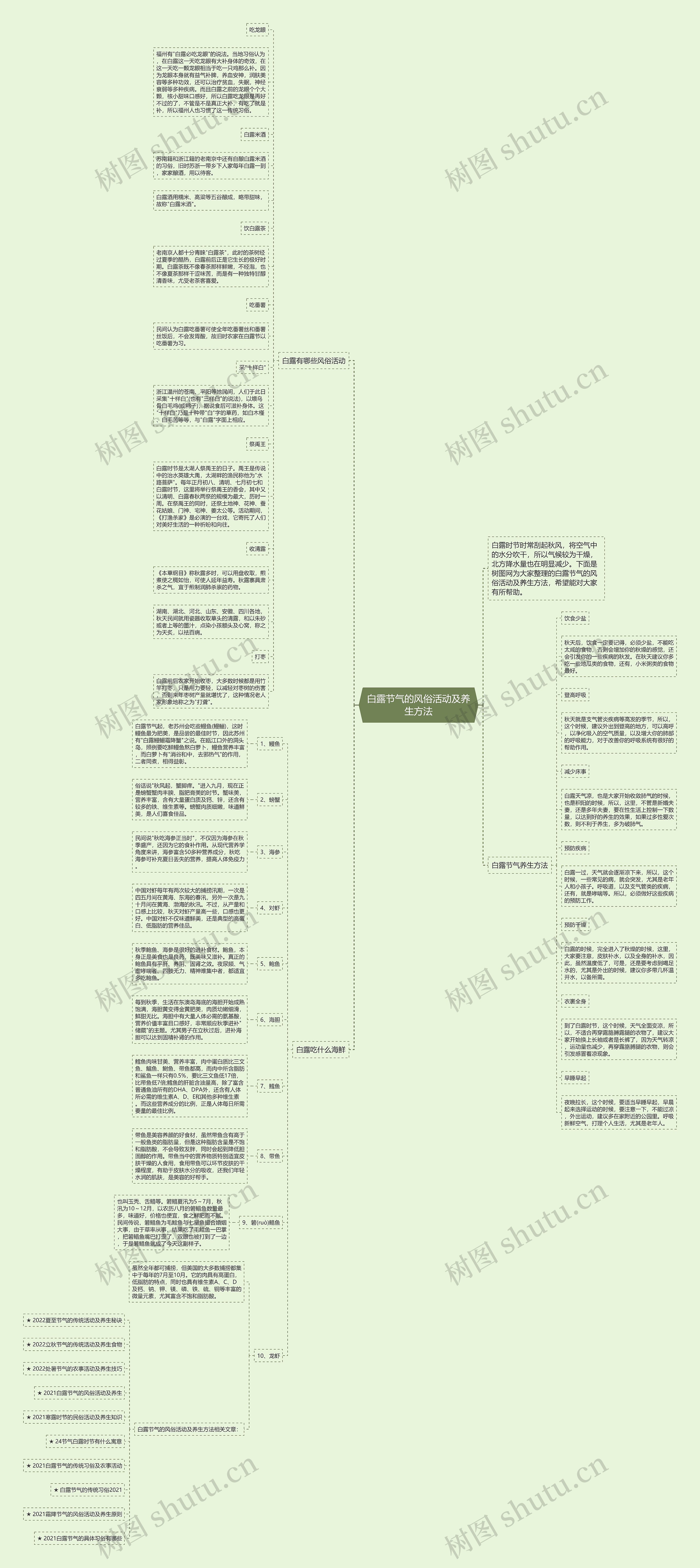 白露节气的风俗活动及养生方法思维导图