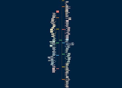 幼儿园中班数学课后反思 幼儿园中班数学课后反思