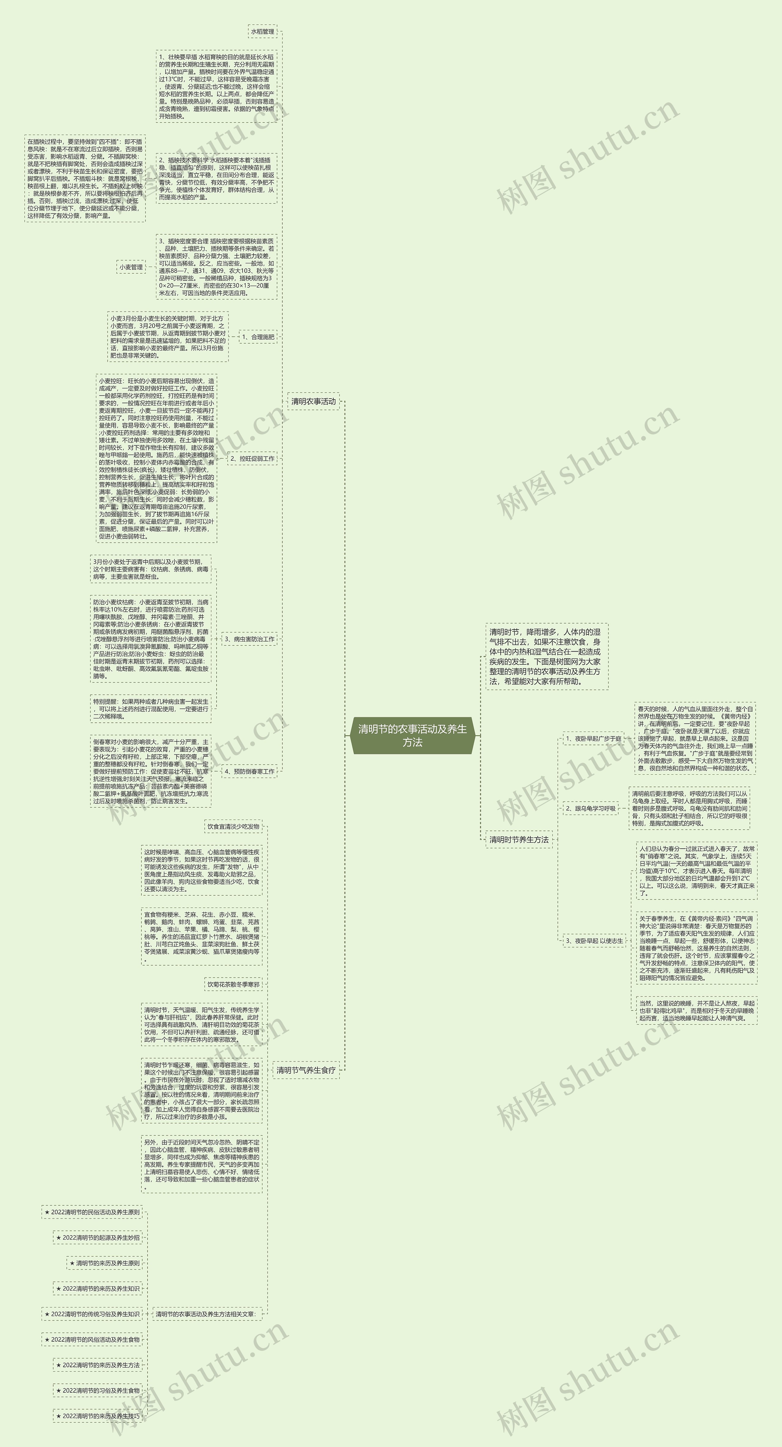 清明节的农事活动及养生方法思维导图