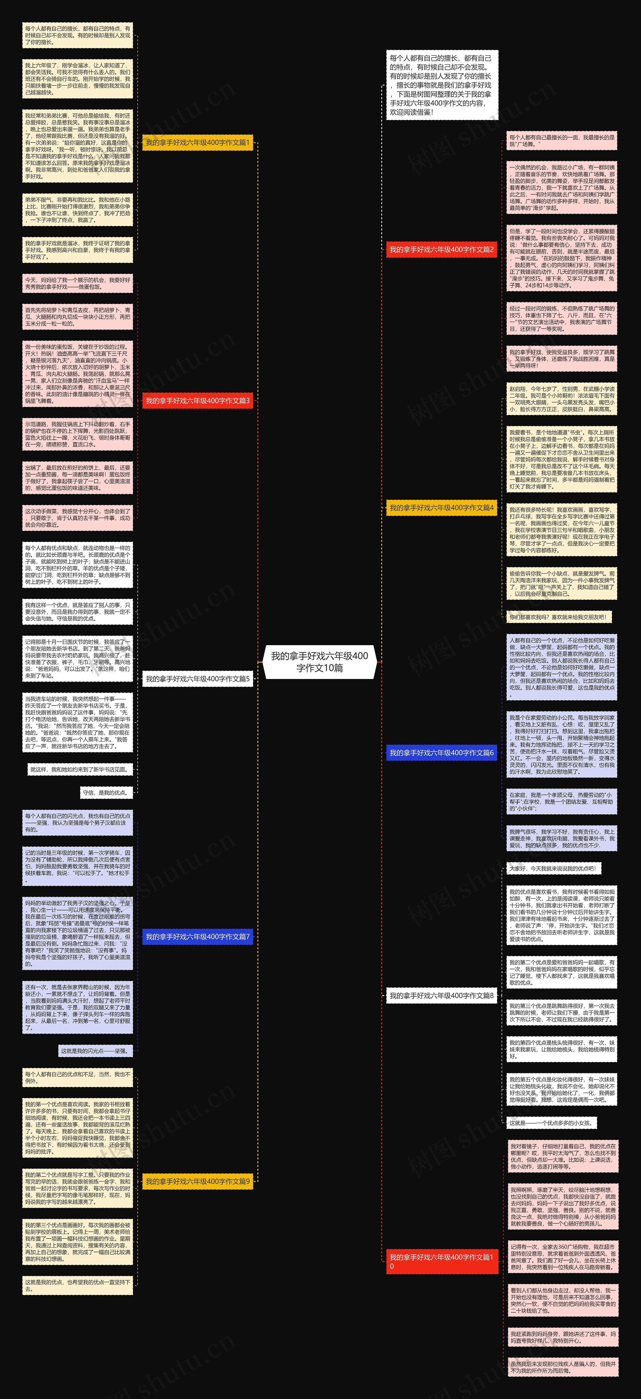 我的拿手好戏六年级400字作文10篇思维导图