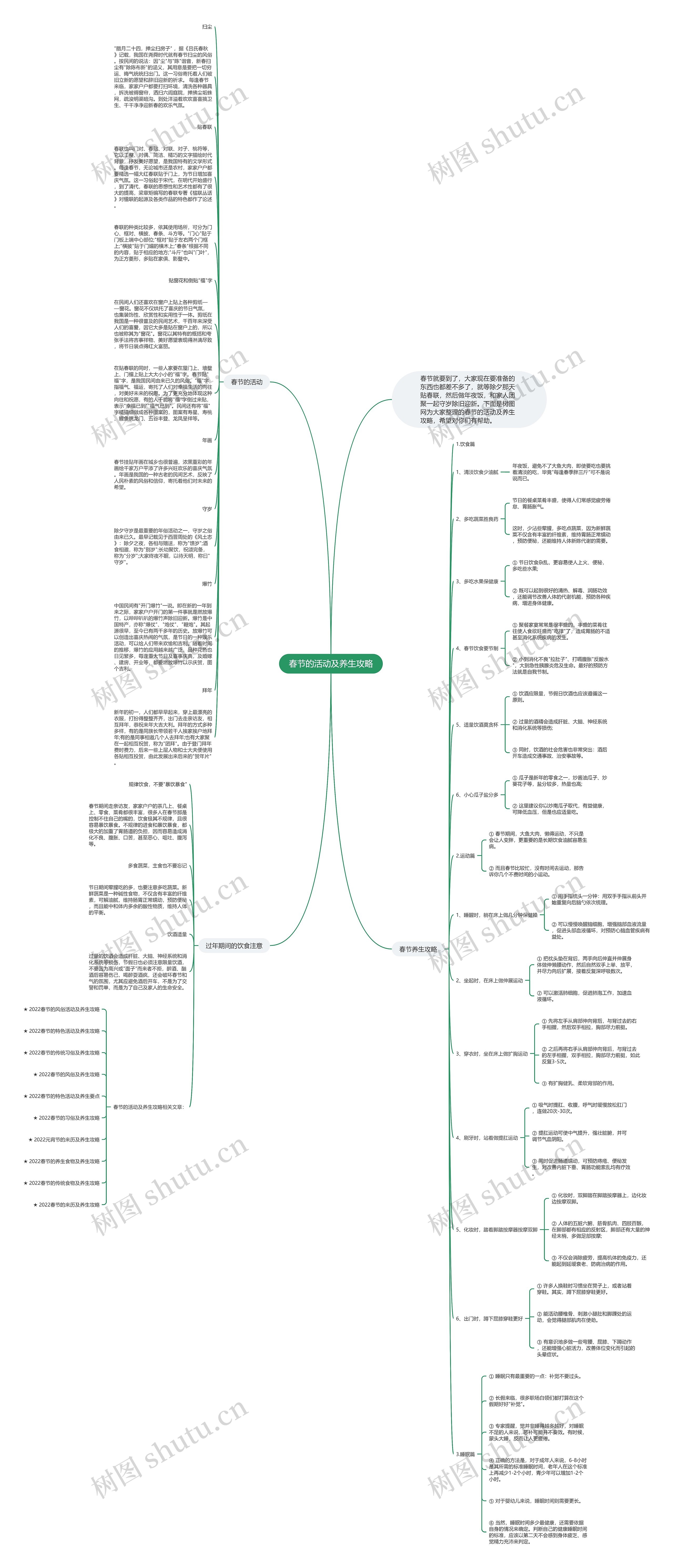春节的活动及养生攻略思维导图