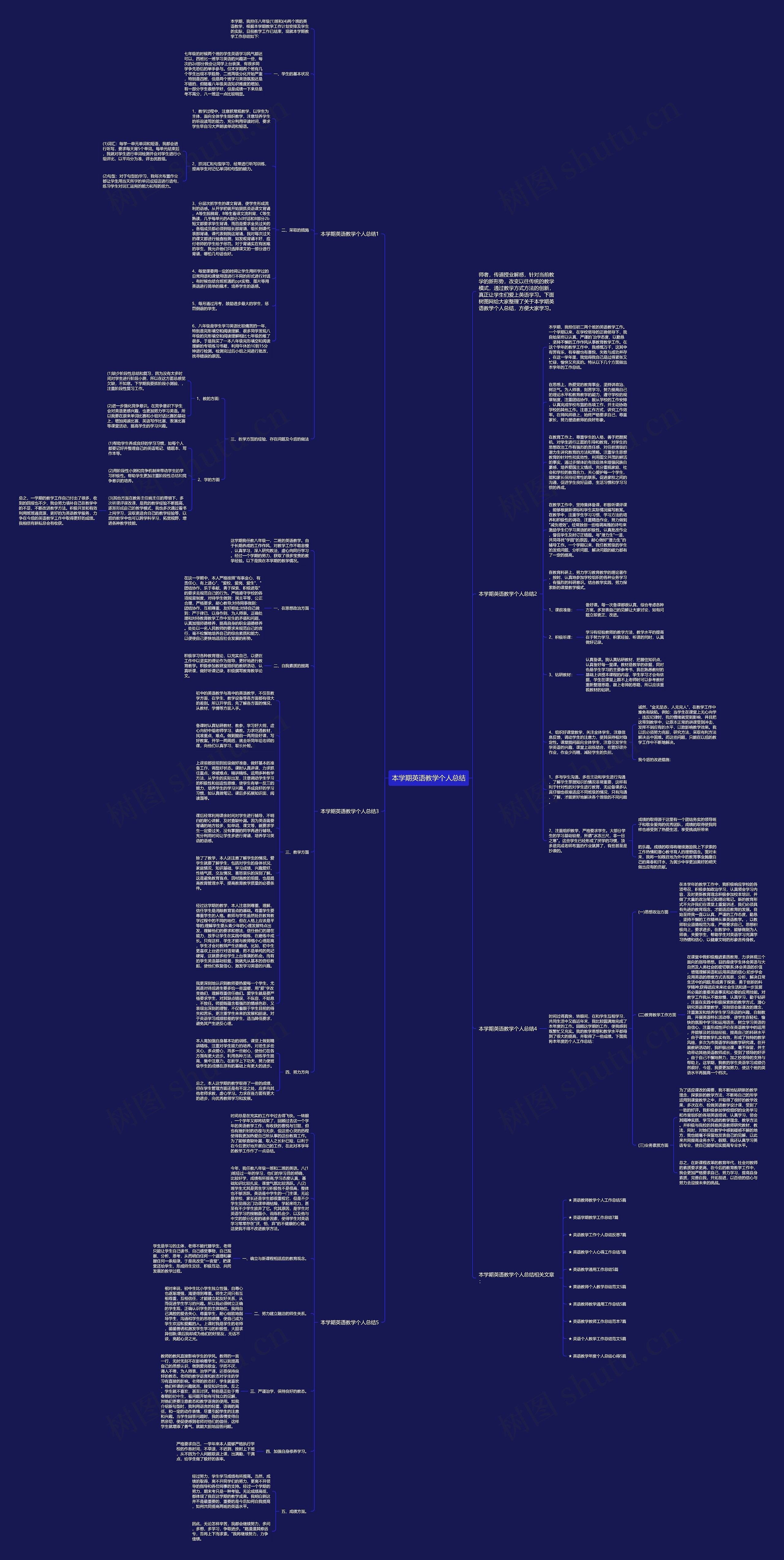 本学期英语教学个人总结思维导图