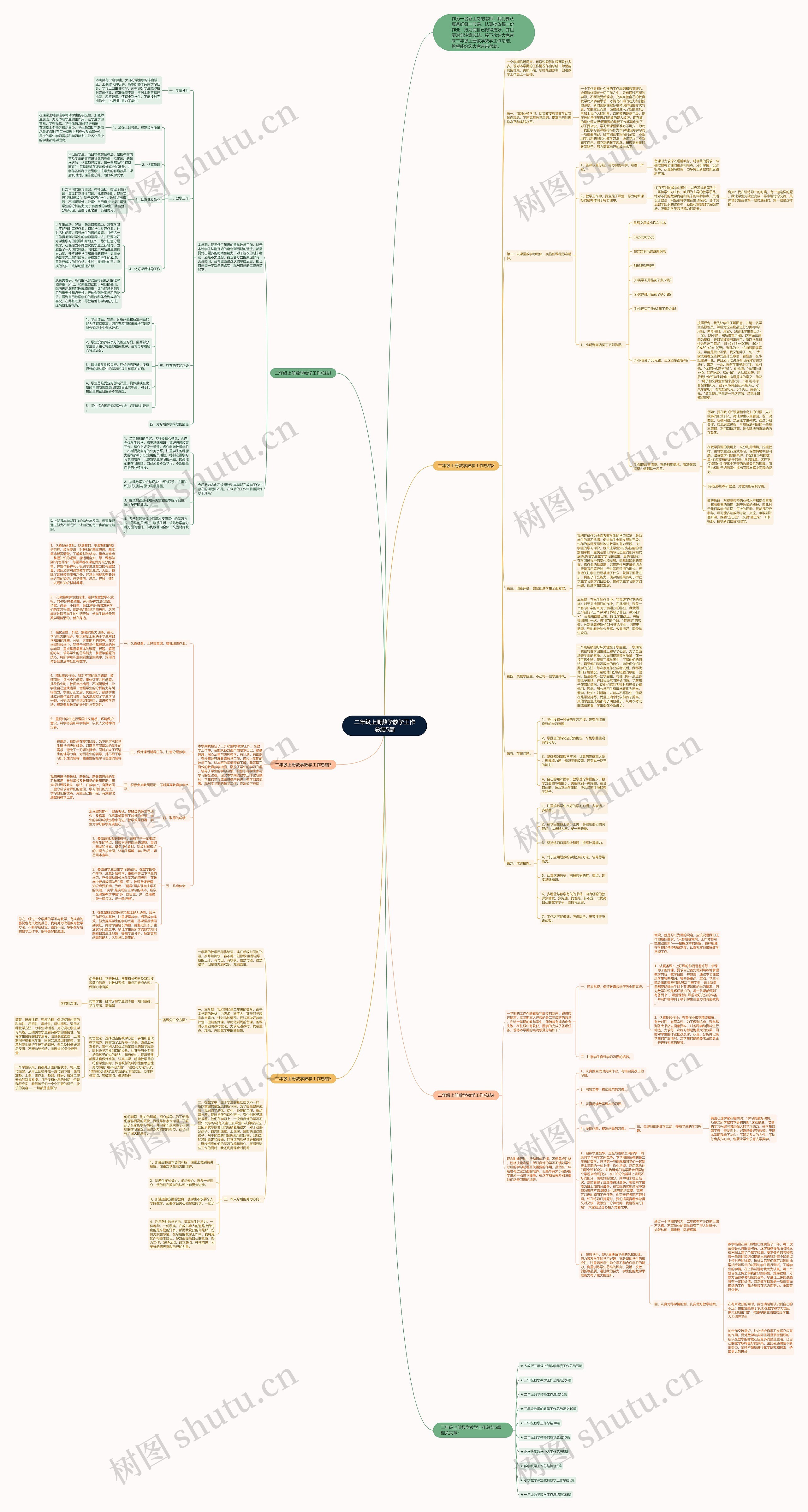 二年级上册数学教学工作总结5篇思维导图