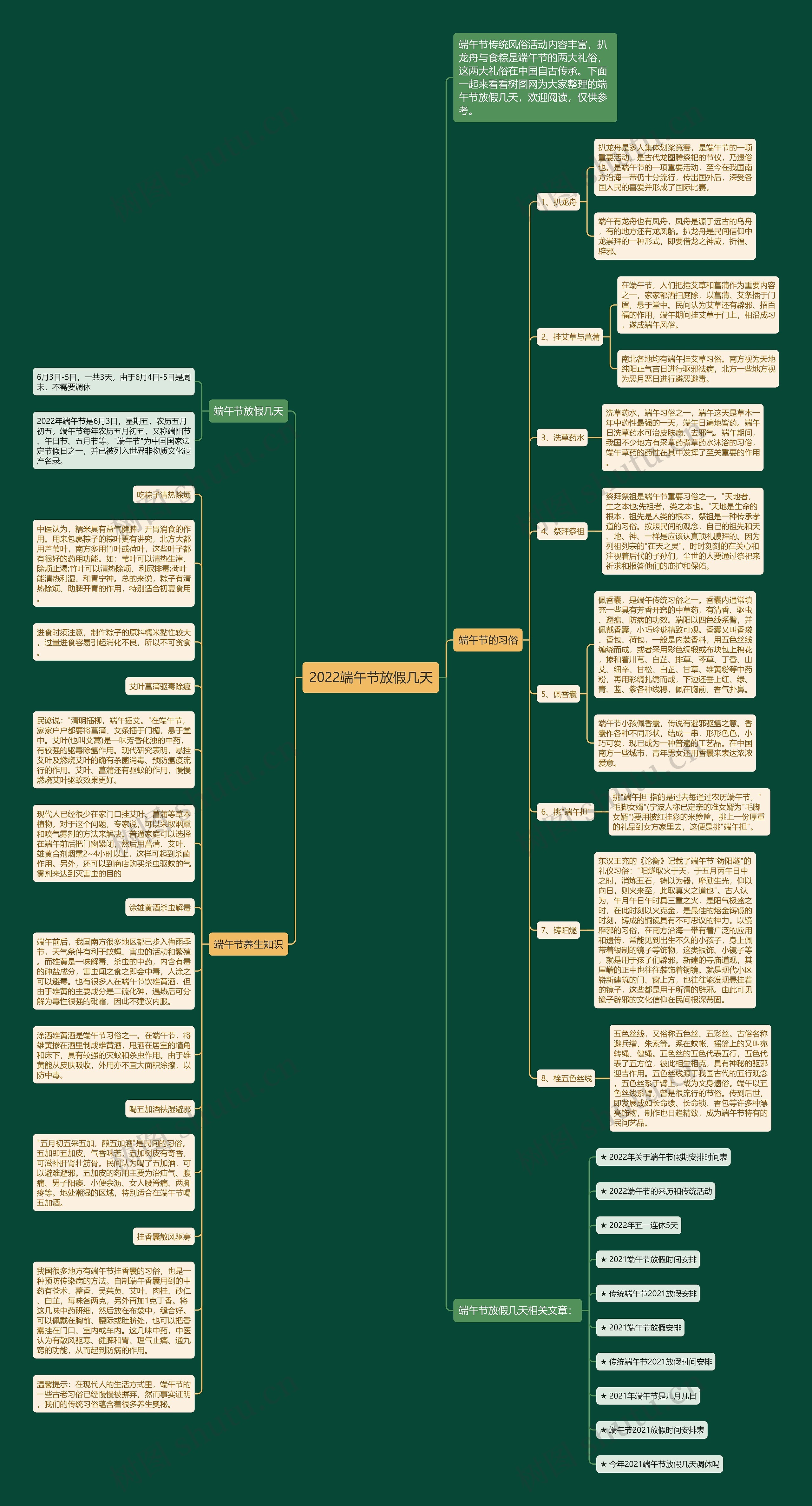 2022端午节放假几天思维导图