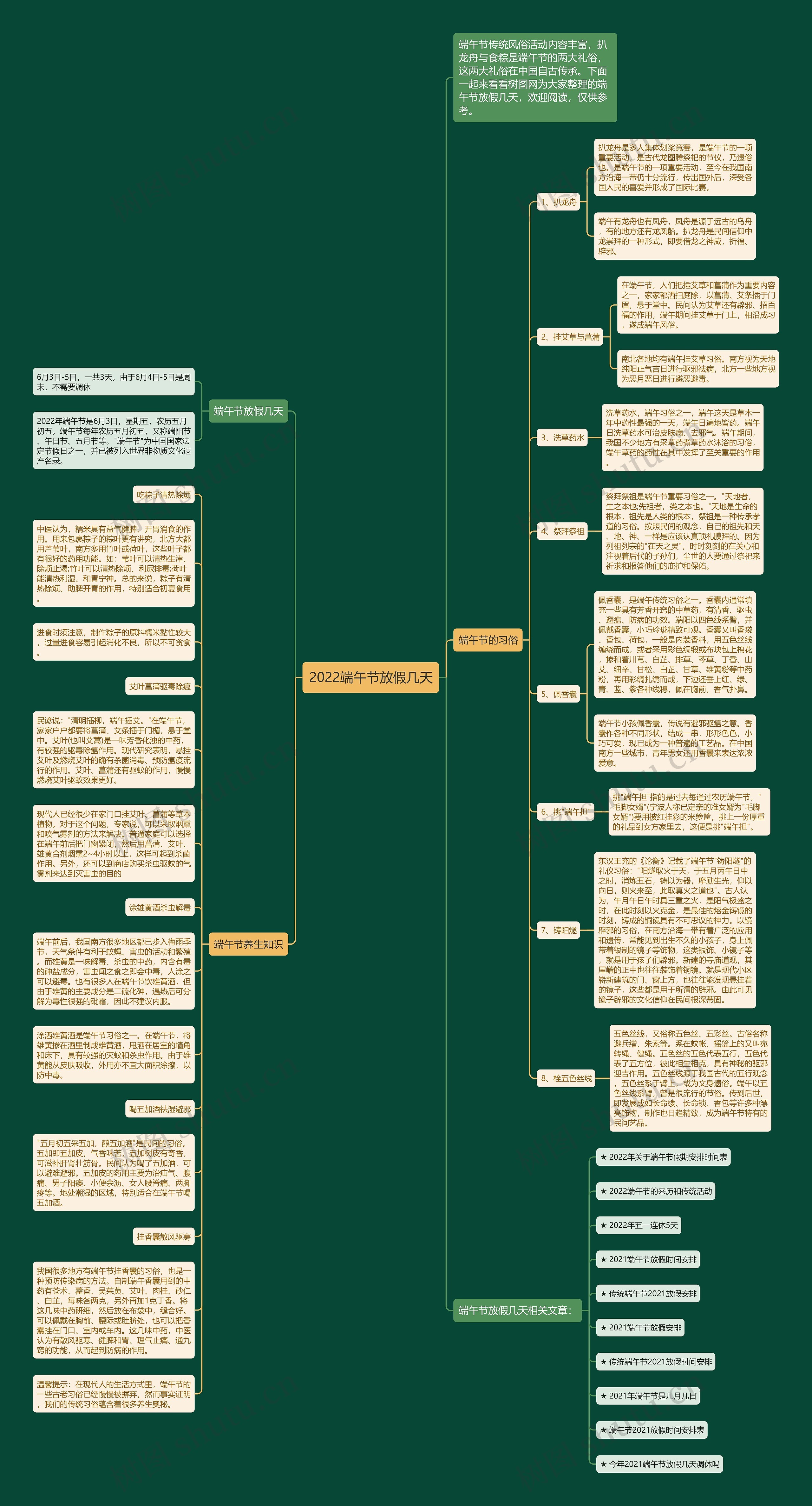 2022端午节放假几天思维导图高清图 2022端午节放假几天思维导图