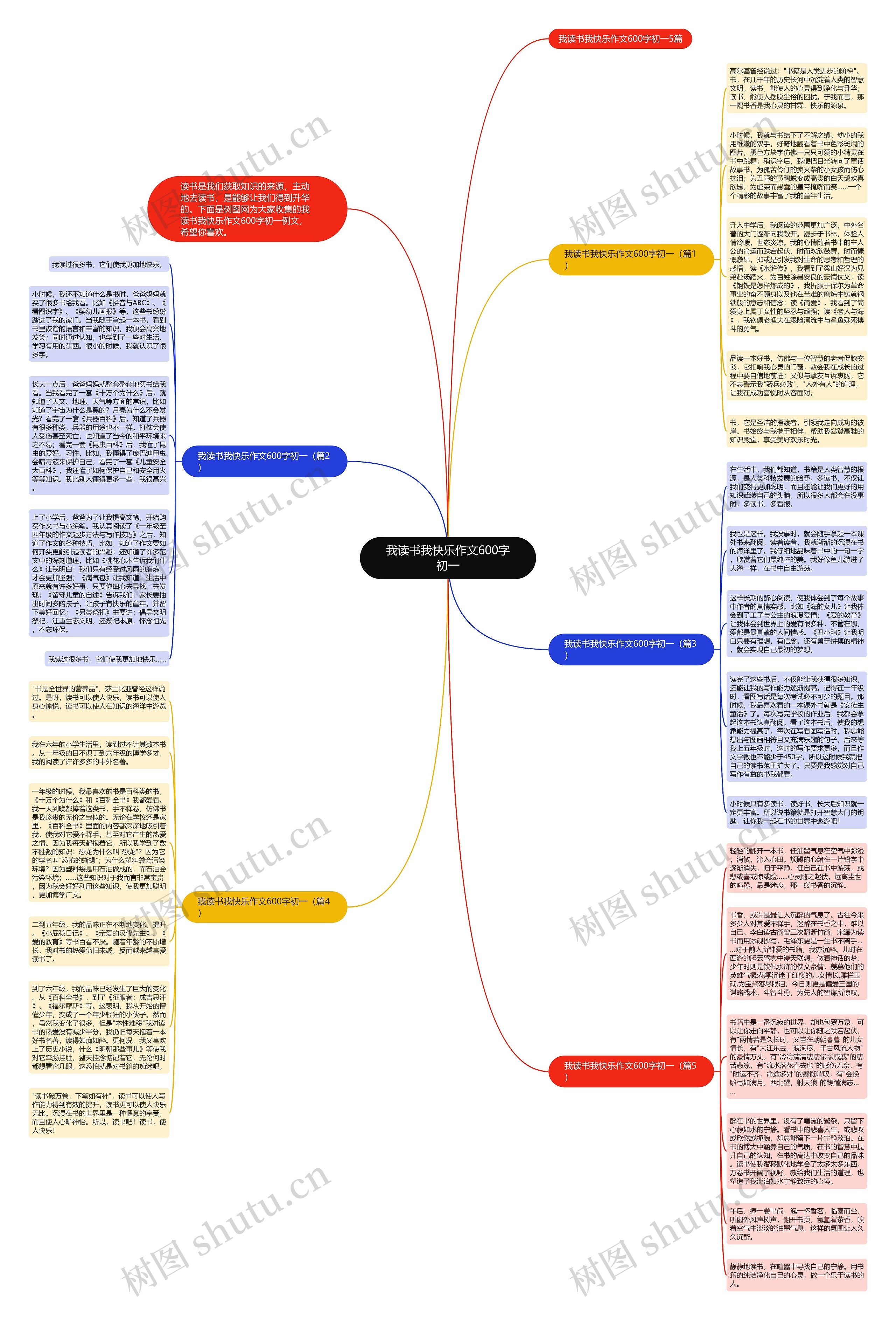 我读书我快乐作文600字初一思维导图