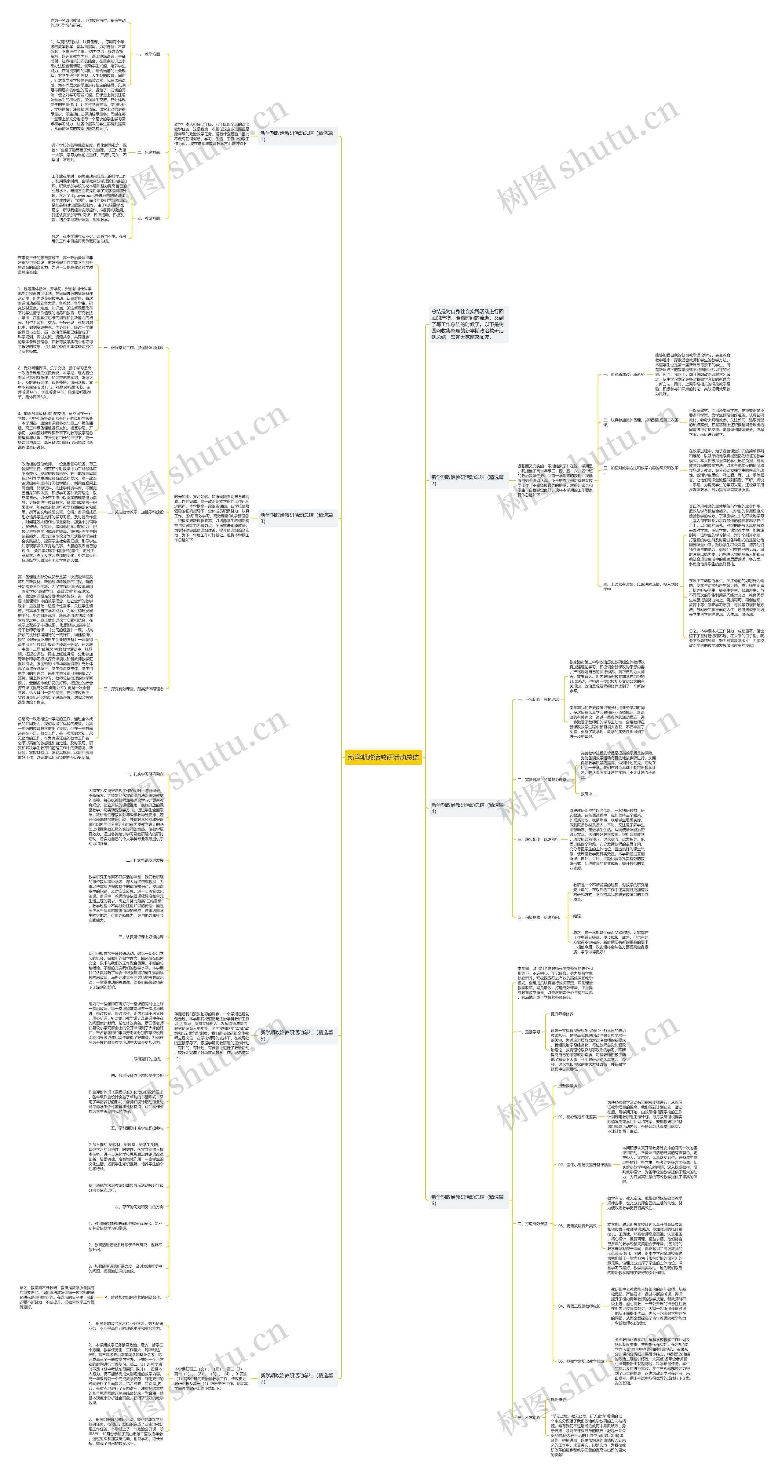 新学期政治教研活动总结思维导图