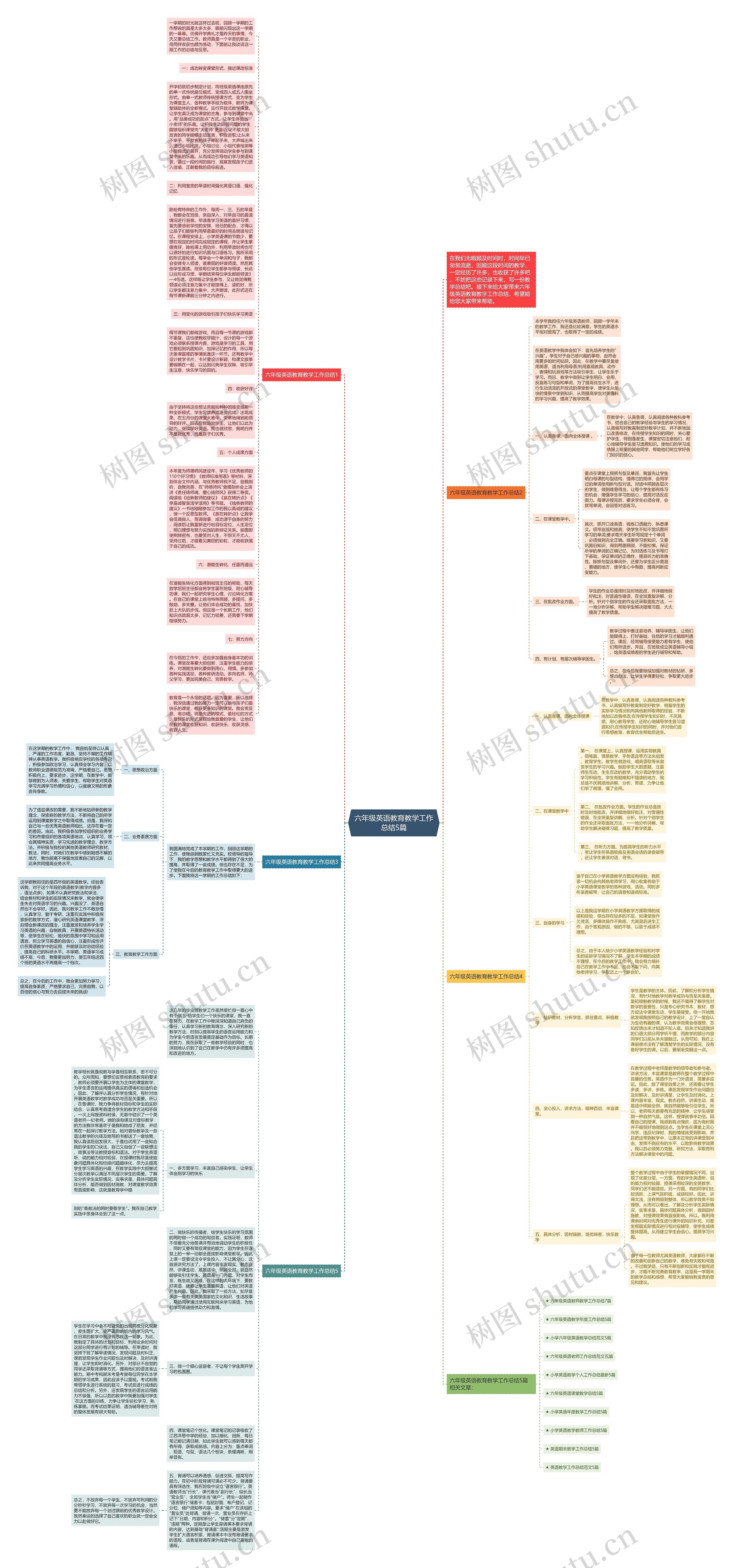 六年级英语教育教学工作总结5篇思维导图