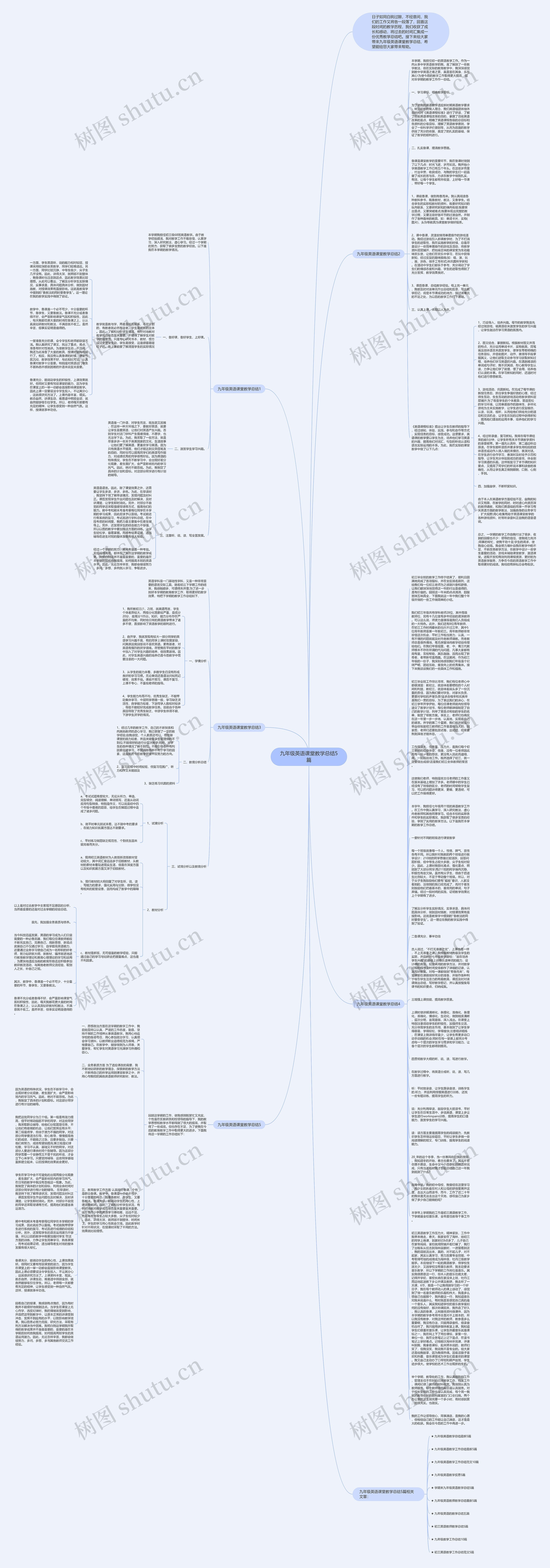 九年级英语课堂教学总结5篇思维导图