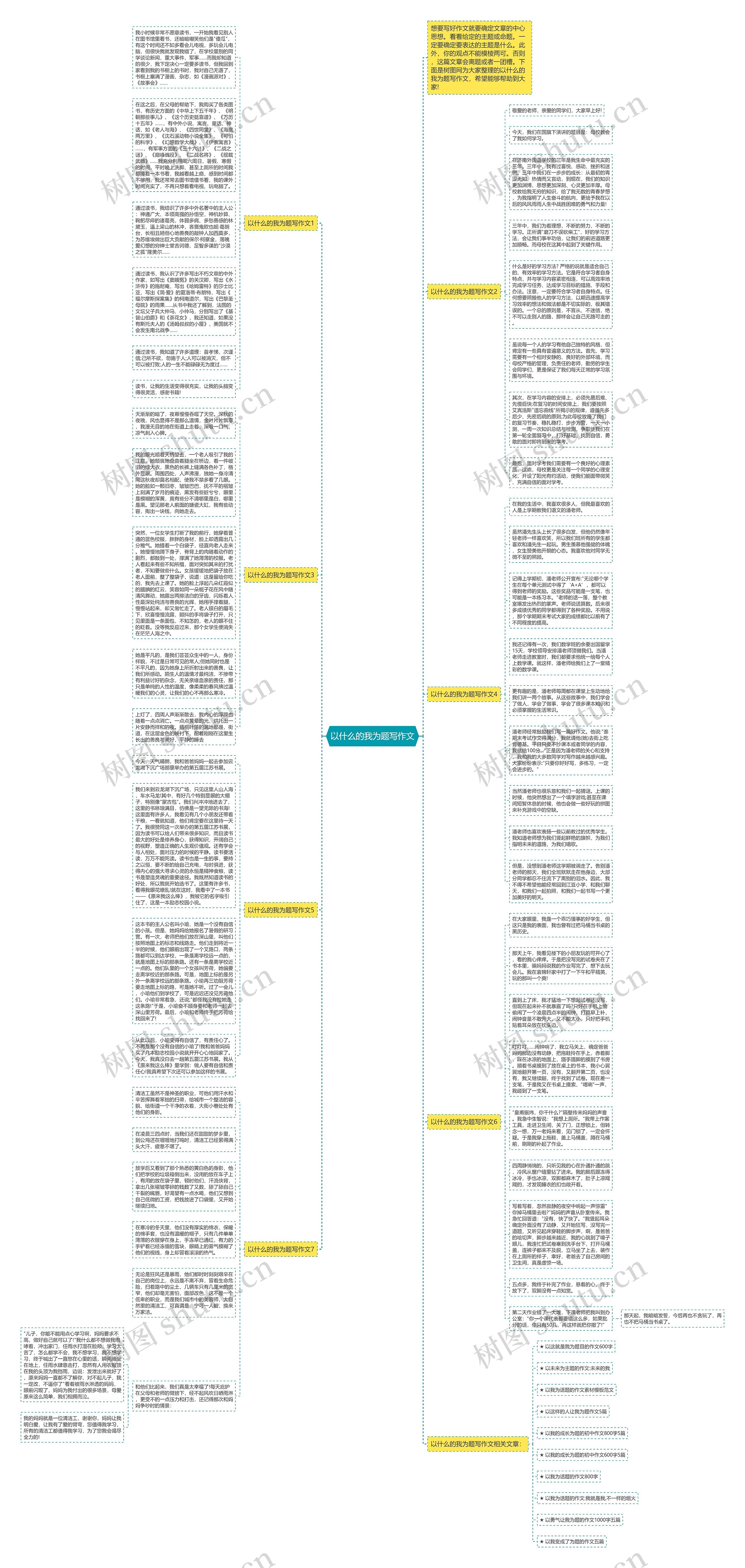 以什么的我为题写作文思维导图