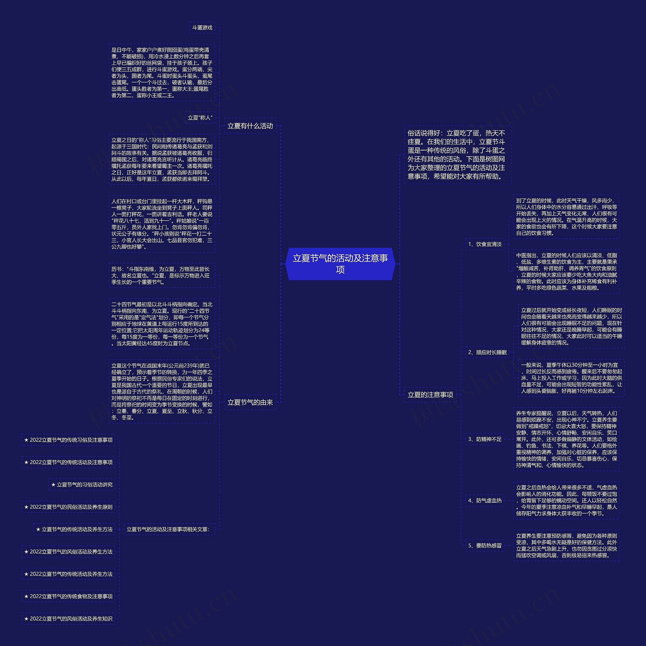立夏节气的活动及注意事项思维导图