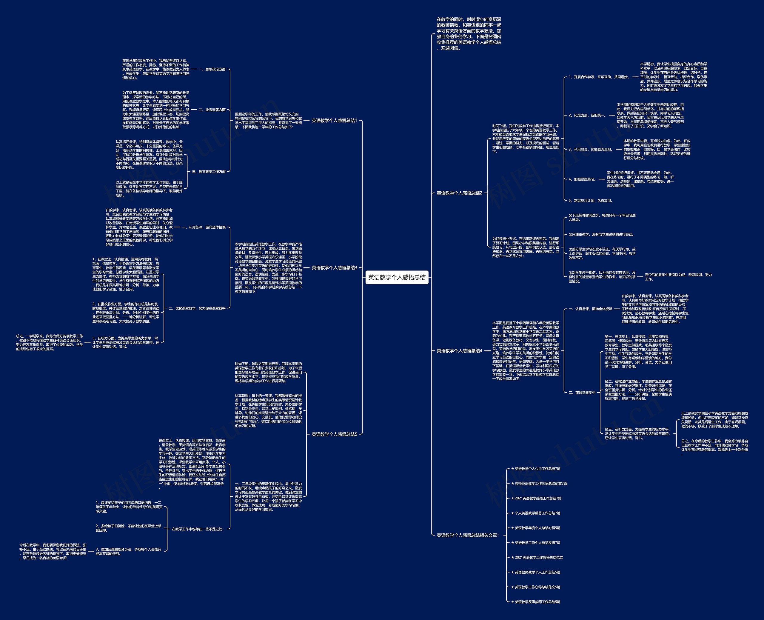 英语教学个人感悟总结思维导图