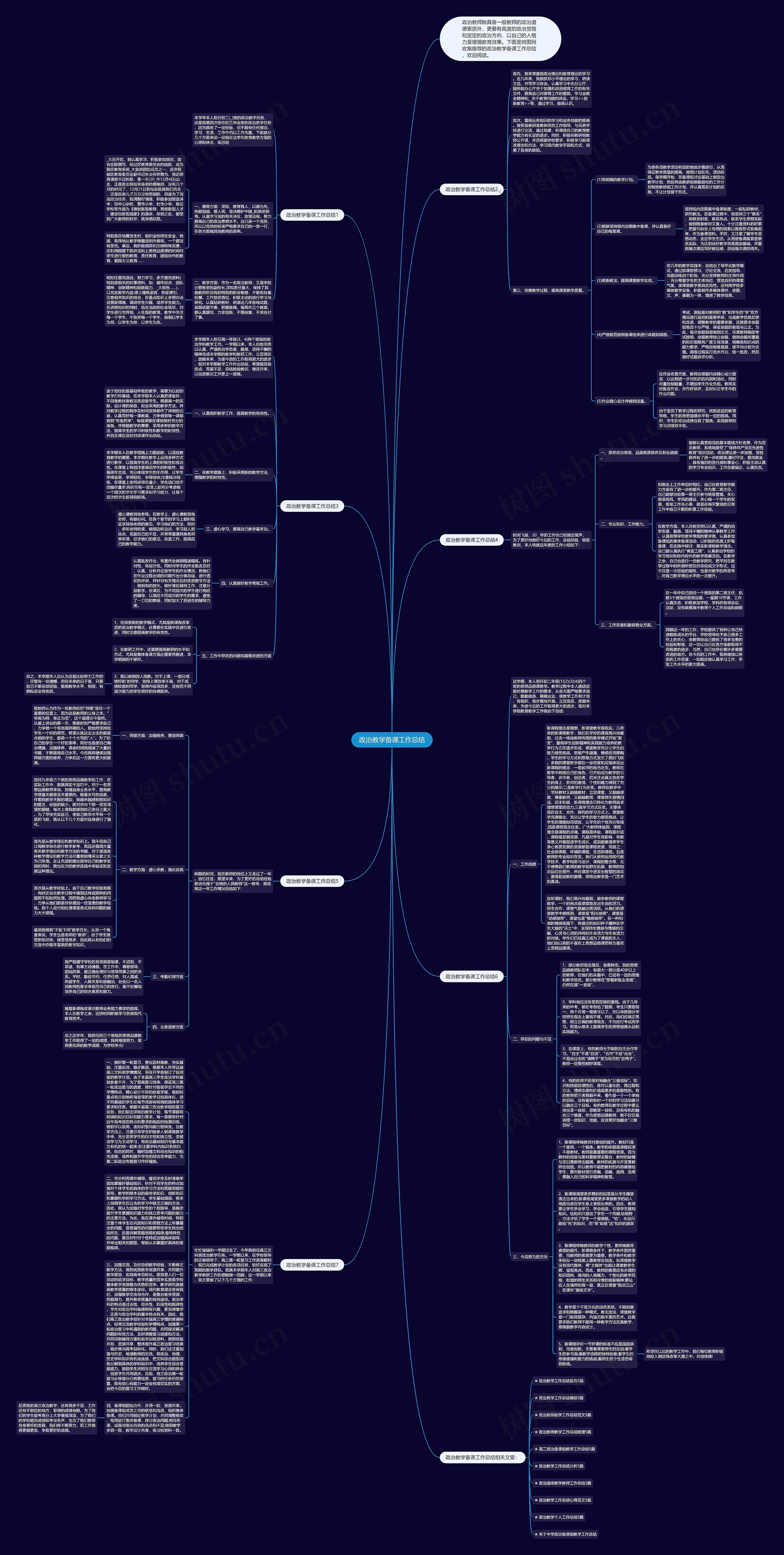 政治教学备课工作总结思维导图