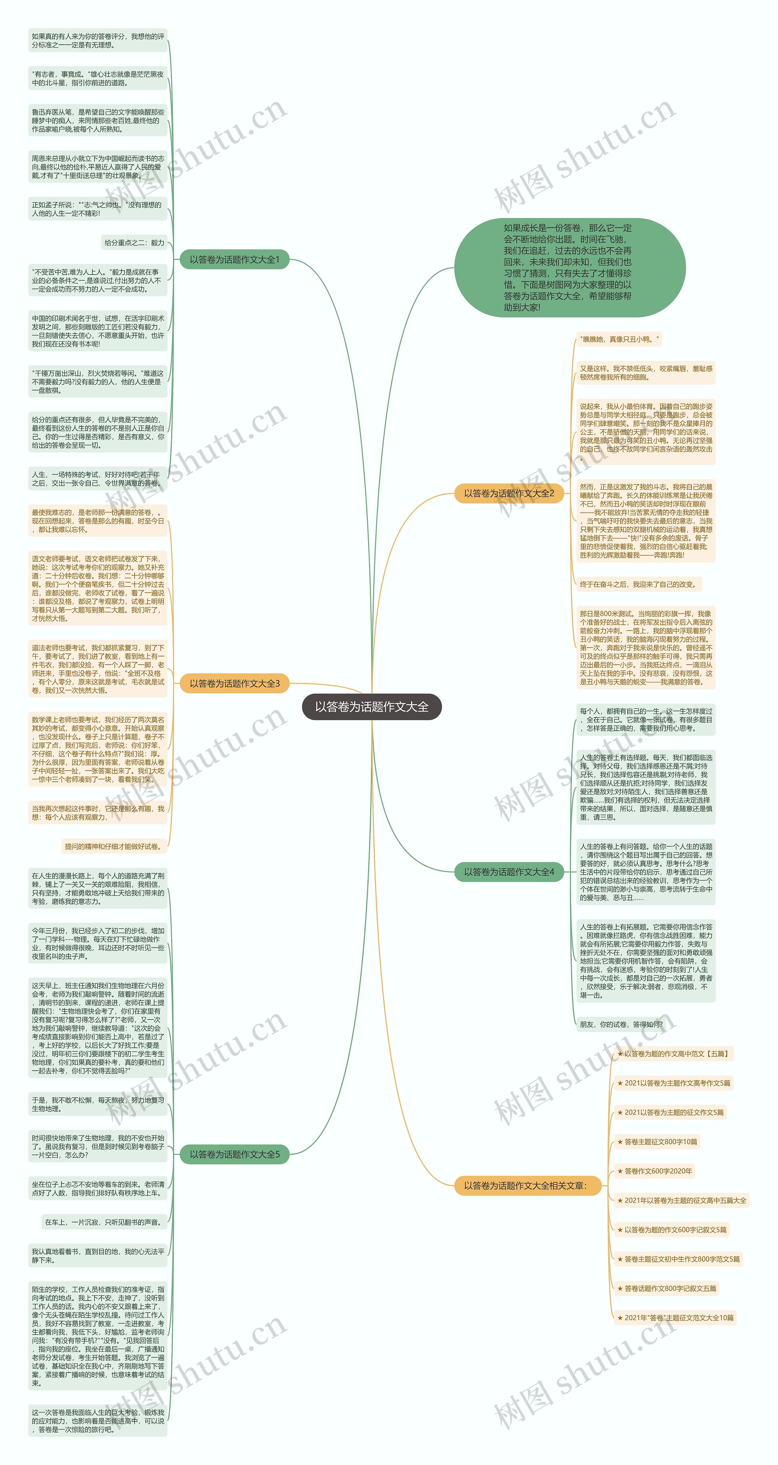 以答卷为话题作文大全思维导图