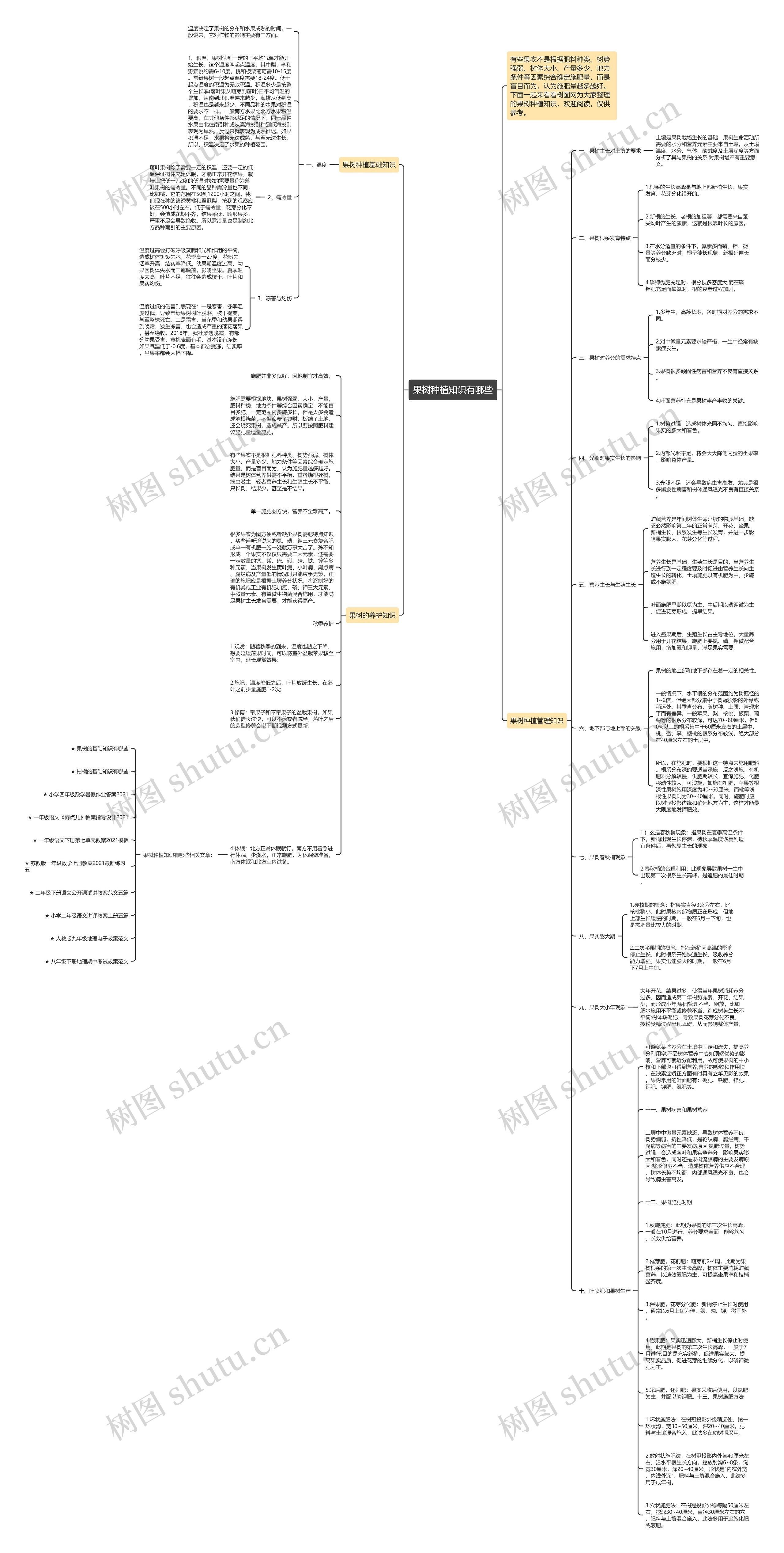 果树种植知识有哪些思维导图