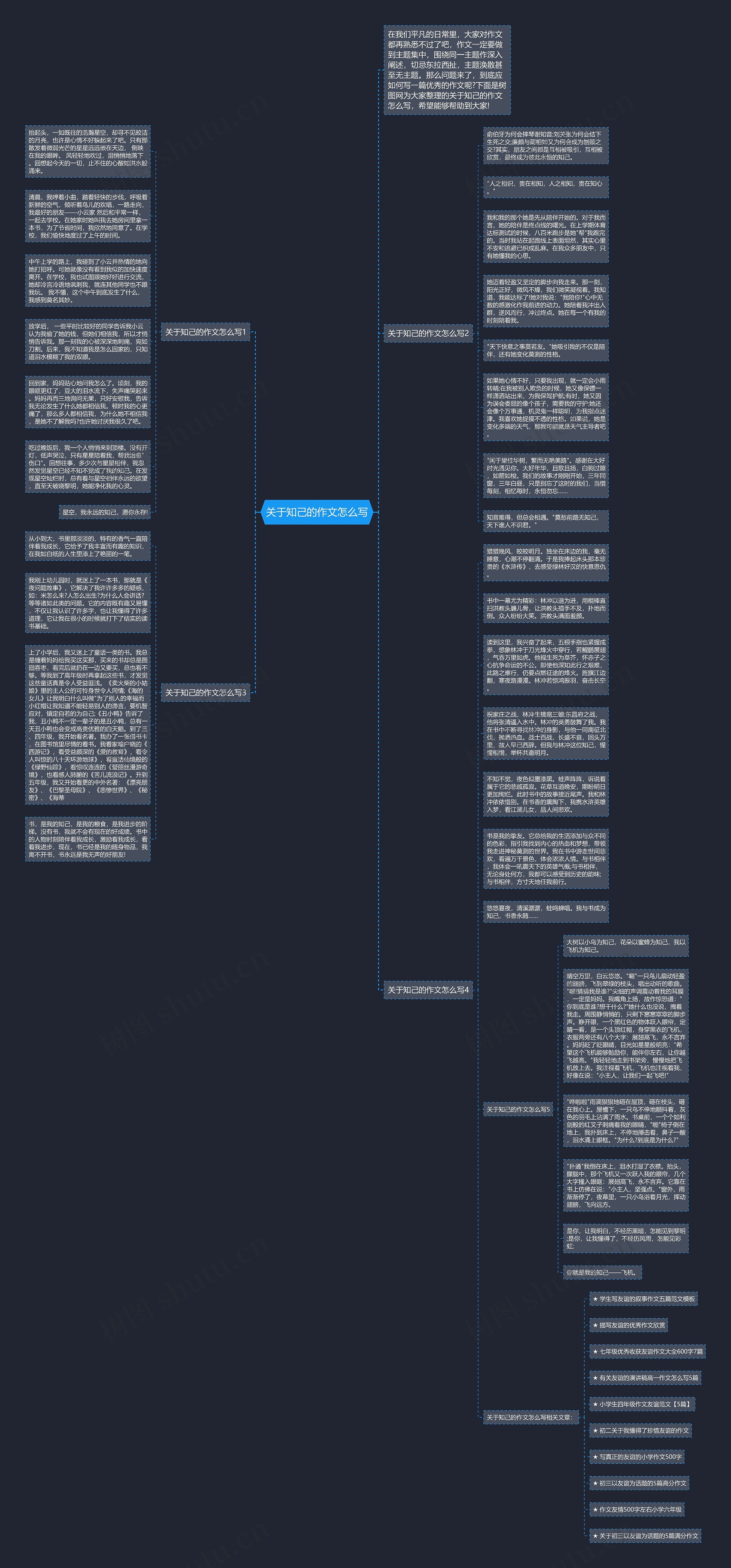 关于知己的作文怎么写思维导图