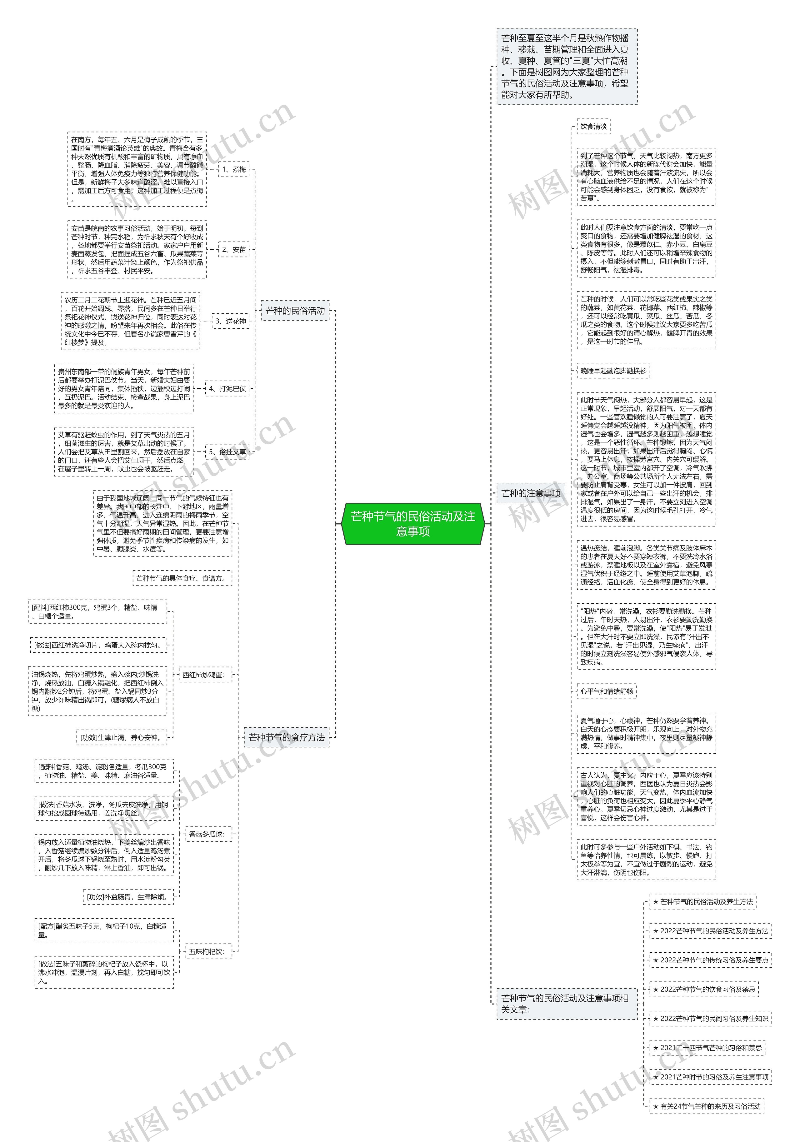 芒种节气的民俗活动及注意事项思维导图