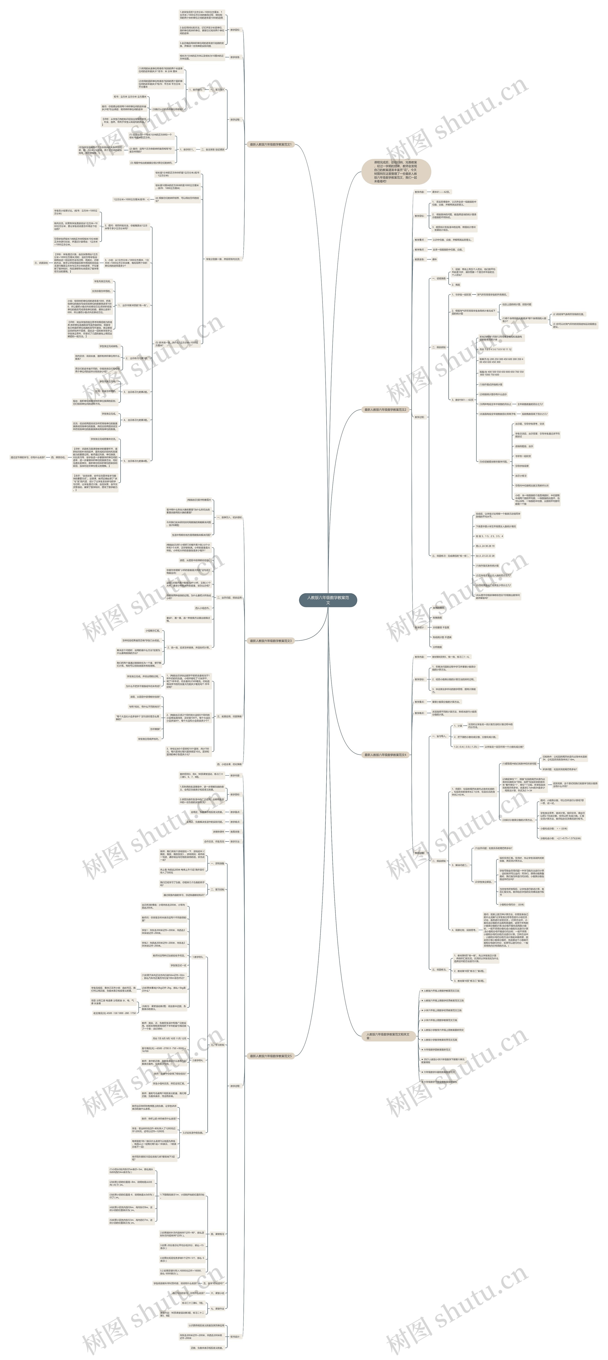 人教版六年级数学教案范文思维导图