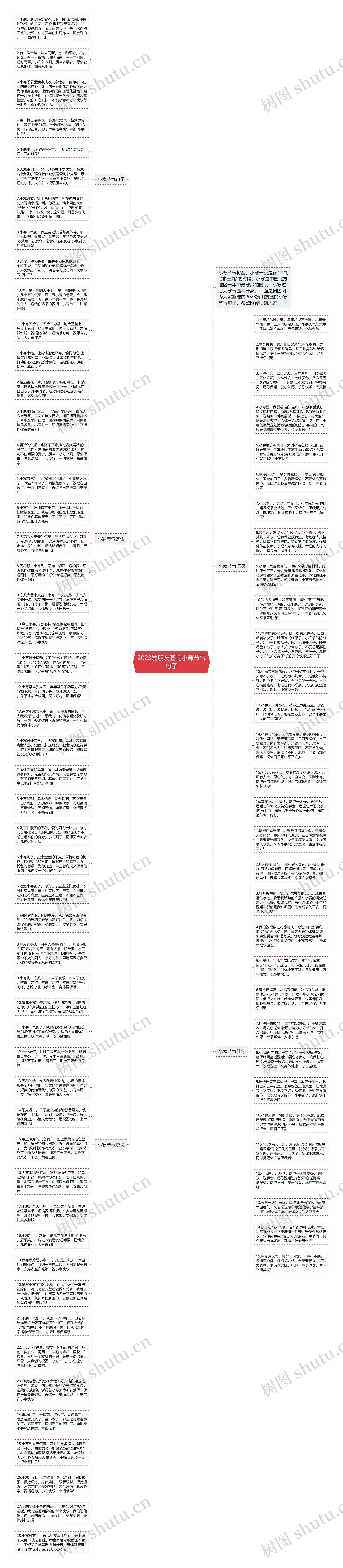 2023发朋友圈的小寒节气句子思维导图