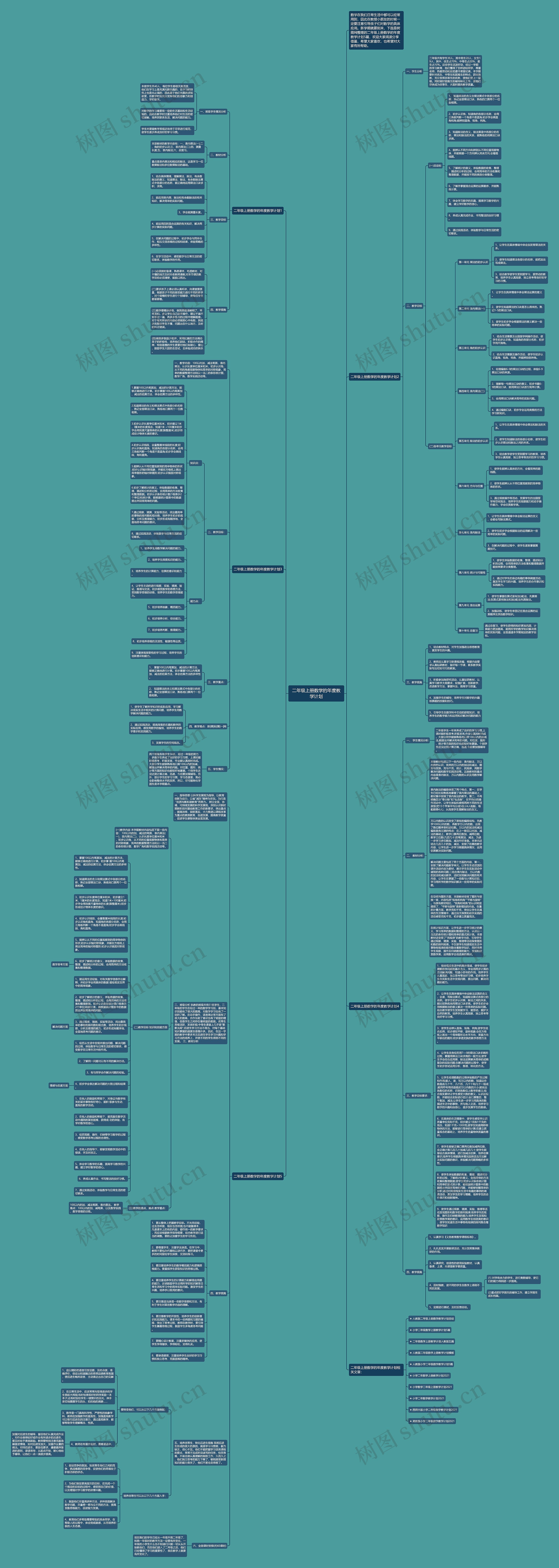 二年级上册数学的年度教学计划思维导图