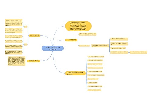 二次根式人教版数学八年级上册教案思维导图