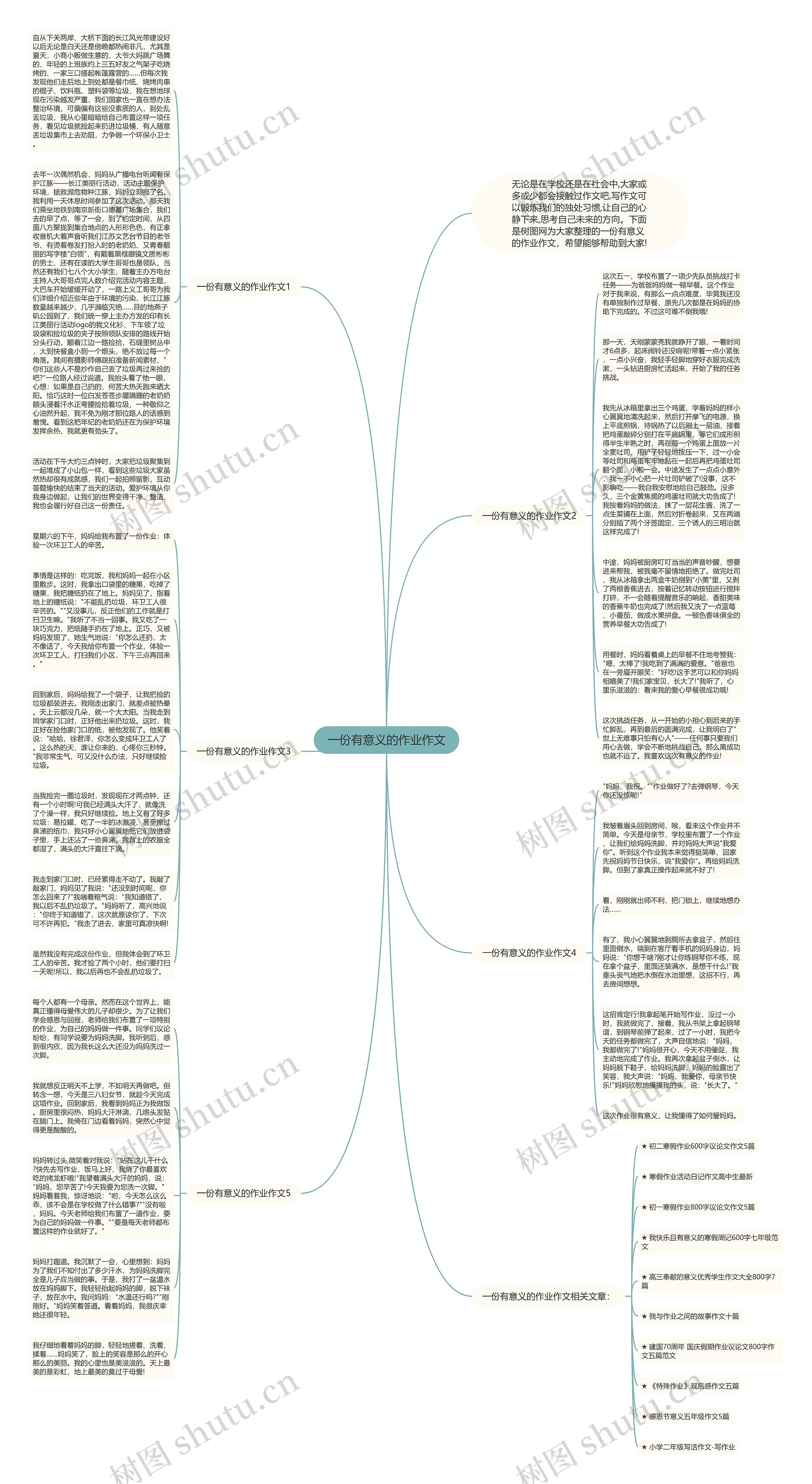 一份有意义的作业作文思维导图