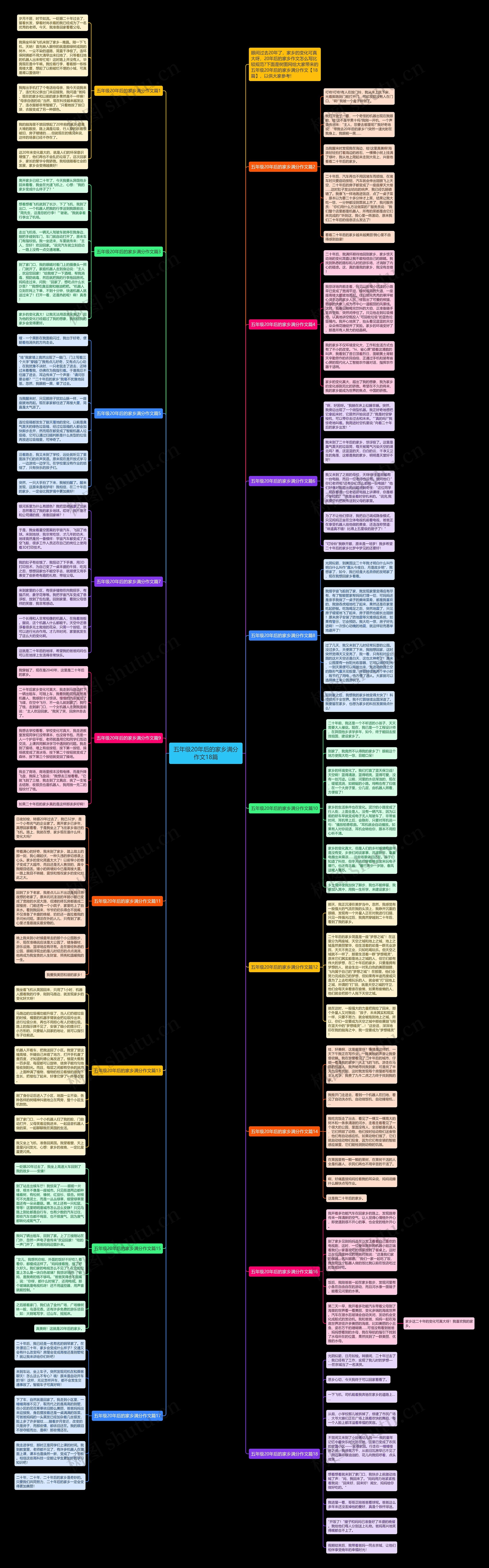 五年级20年后的家乡满分作文18篇 五年级20年后的家乡满分作文18篇