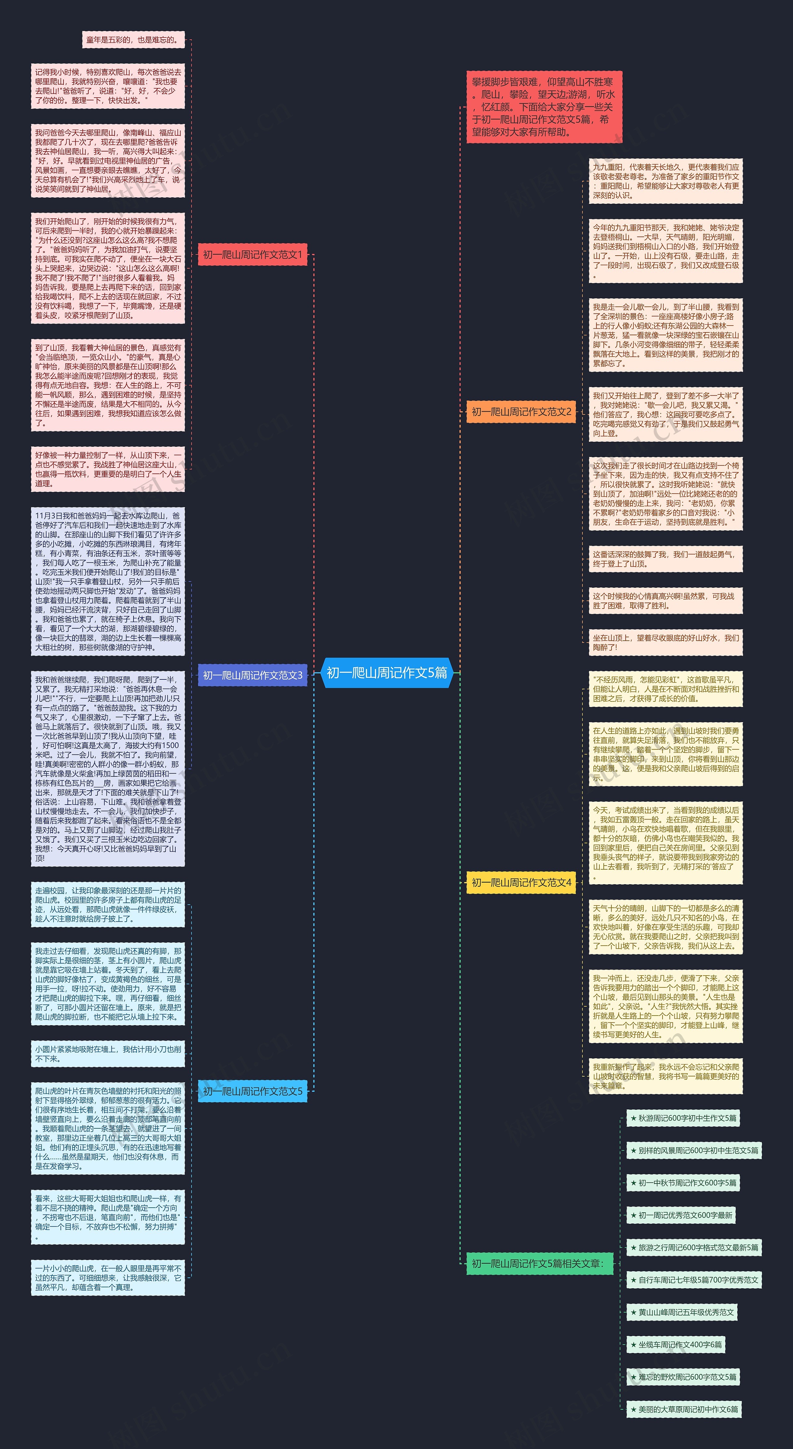 初一爬山周记作文5篇思维导图