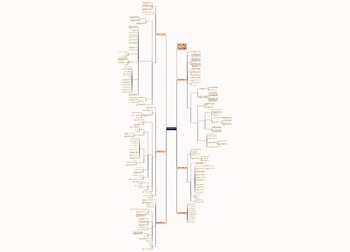 五年级下期数学环保教案模板 五年级下期数学环保教案模板