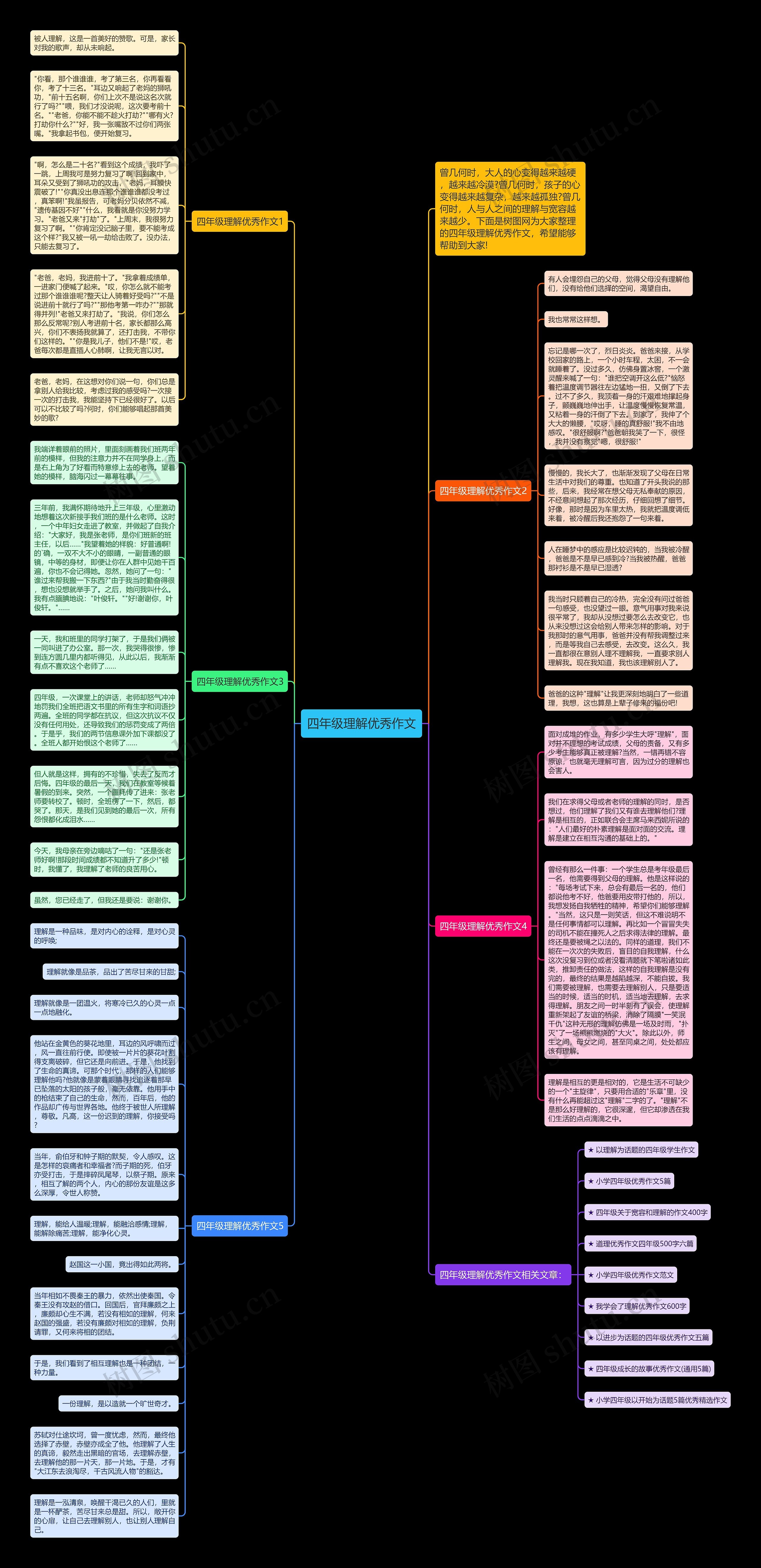 四年级理解优秀作文思维导图
