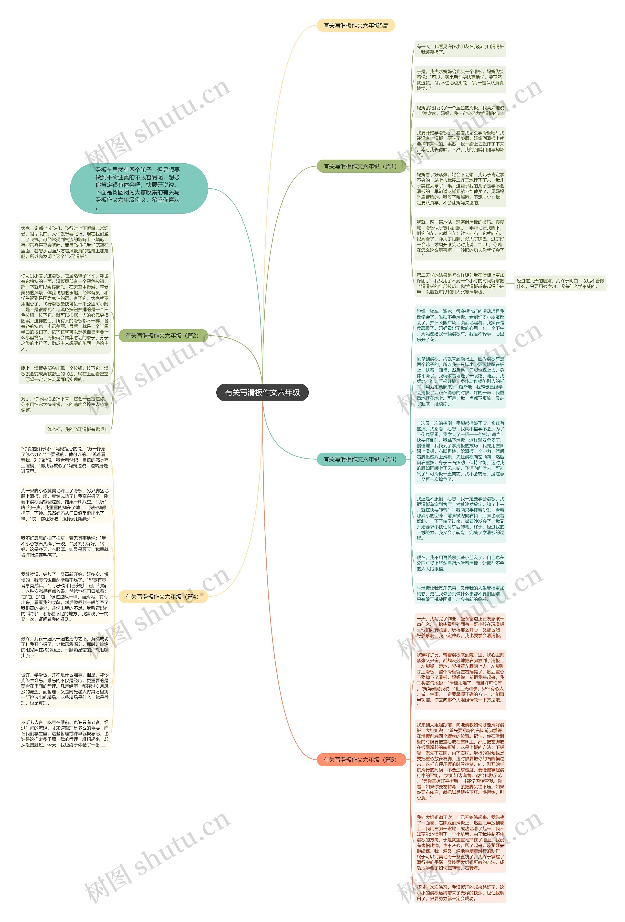 有关写滑板作文六年级思维导图