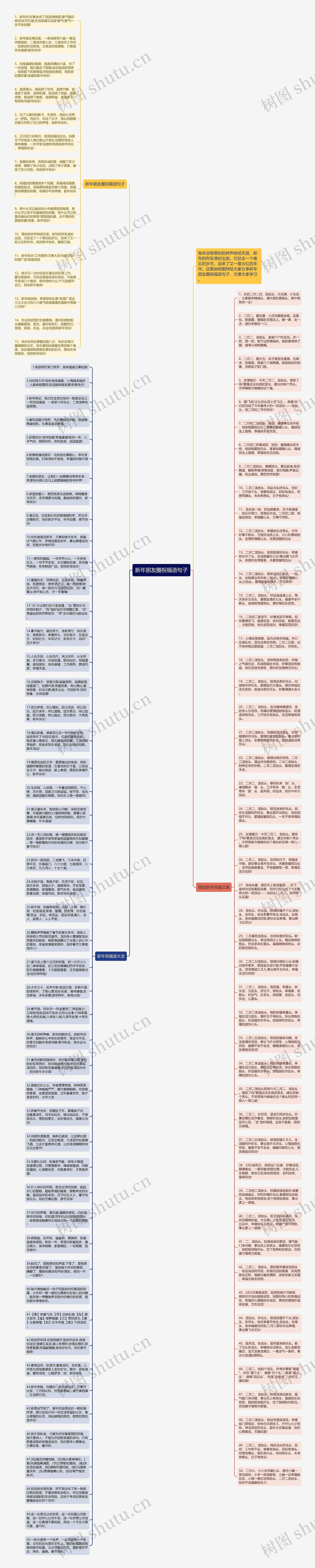 新年朋友圈祝福语句子思维导图