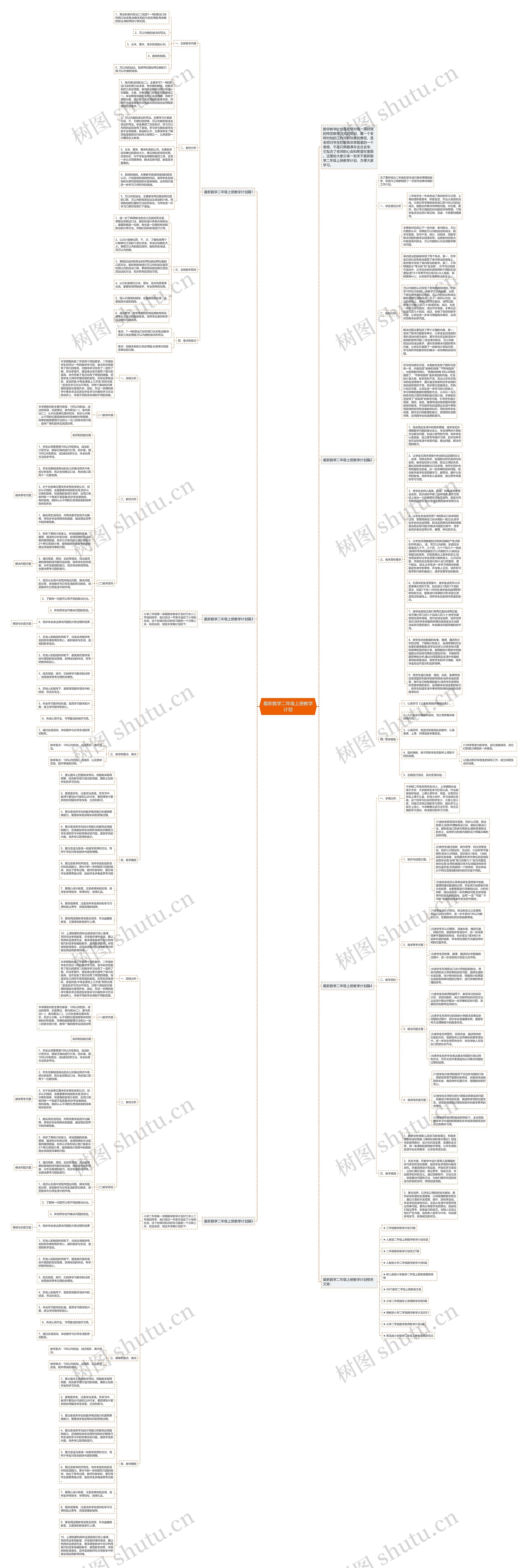 最新数学二年级上册教学计划思维导图