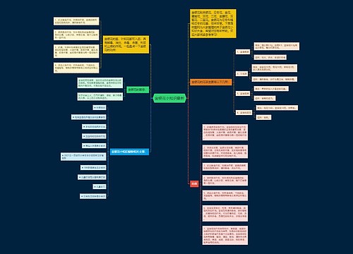 金银花小知识最新思维导图