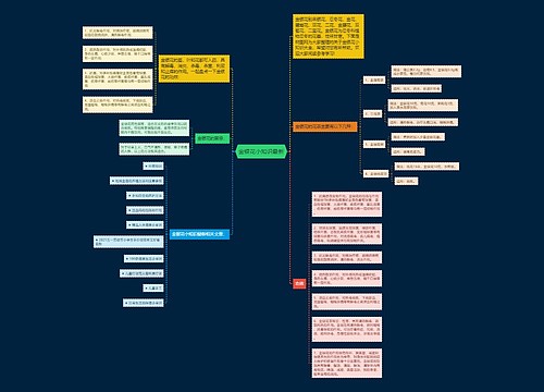 金银花小知识最新 金银花小知识最新