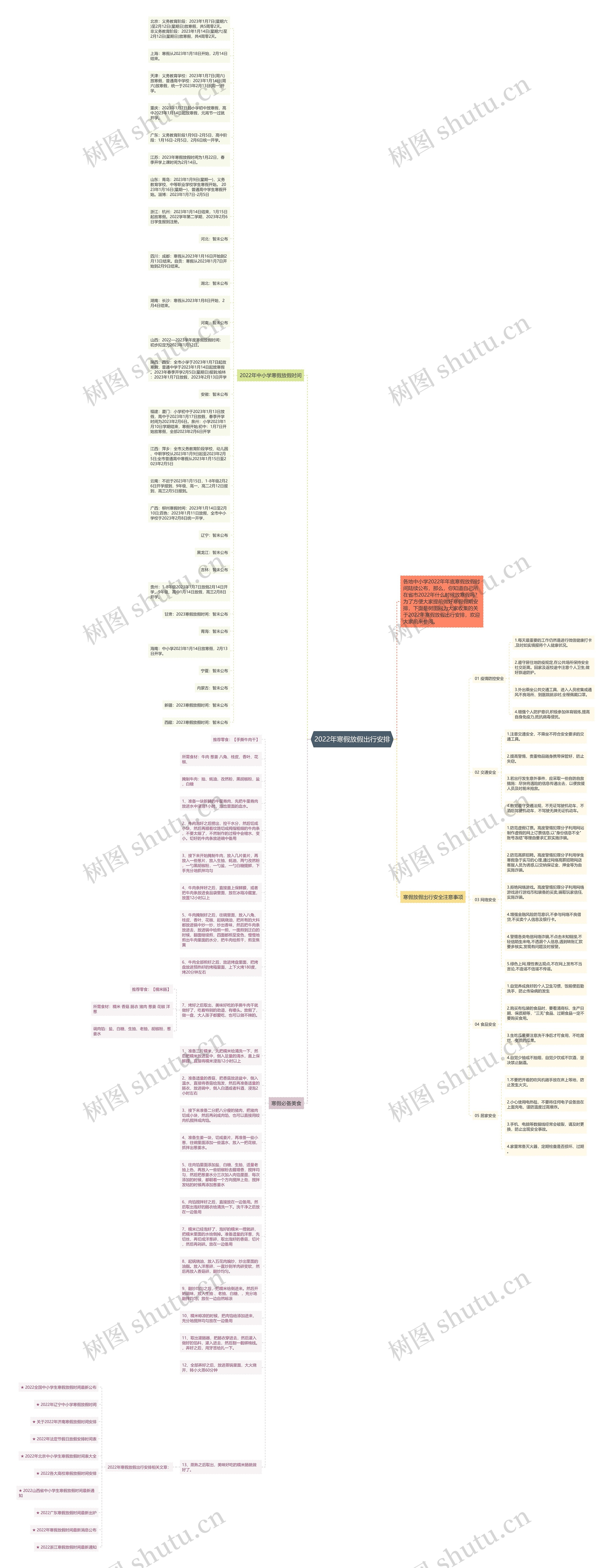2022年寒假放假出行安排思维导图