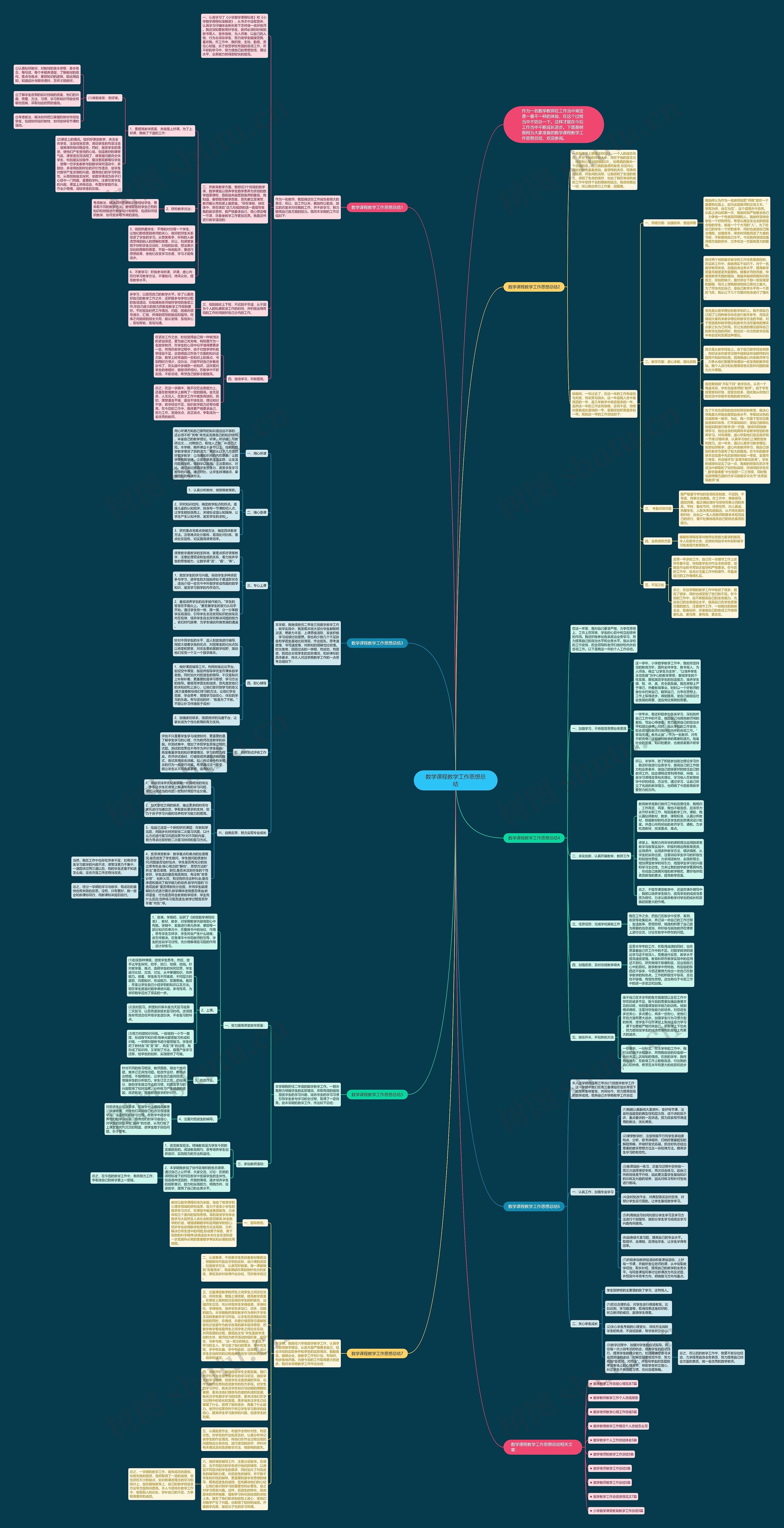 数学课程教学工作思想总结思维导图