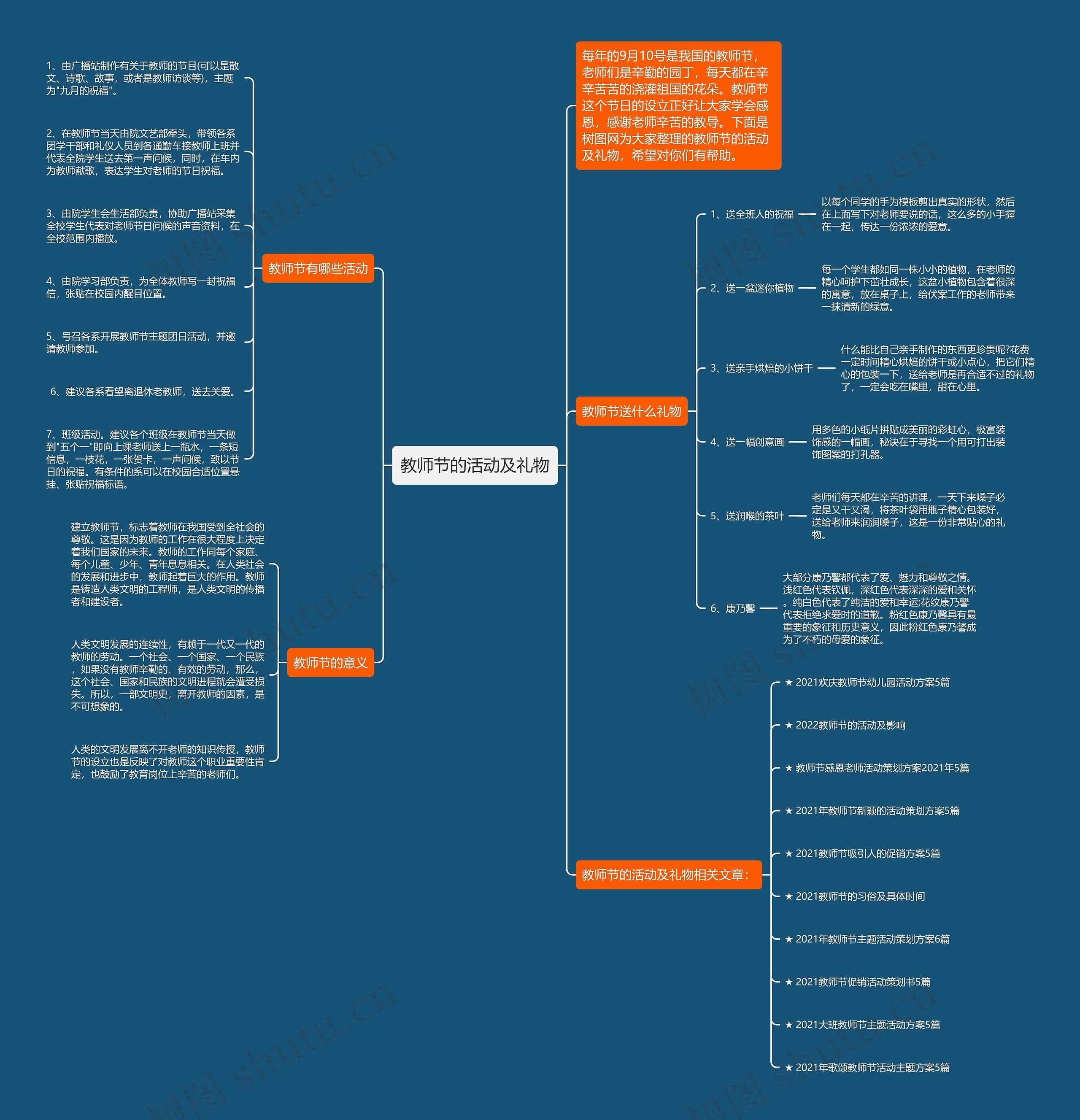 教师节的活动及礼物思维导图