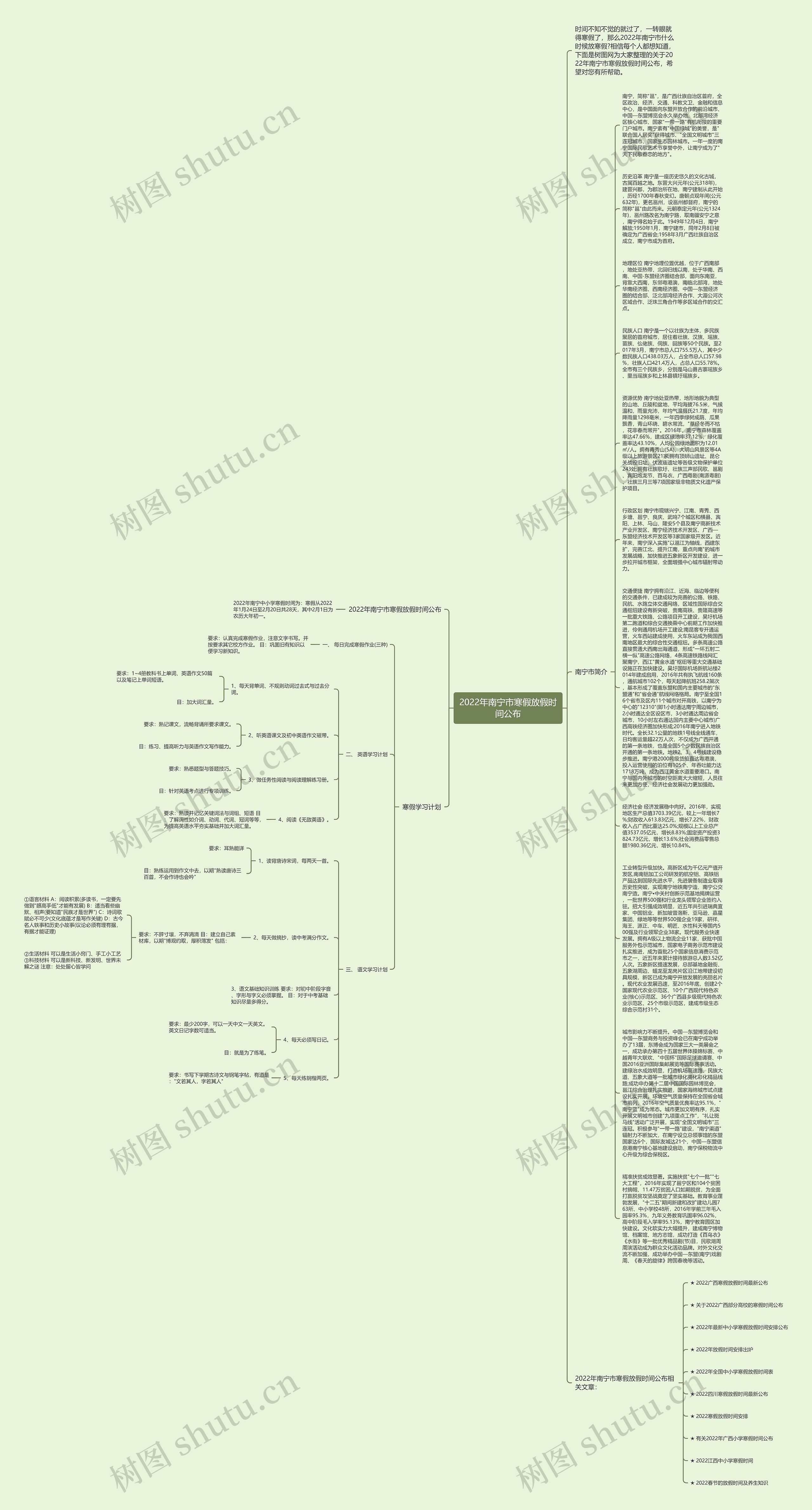 2022年南宁市寒假放假时间公布思维导图