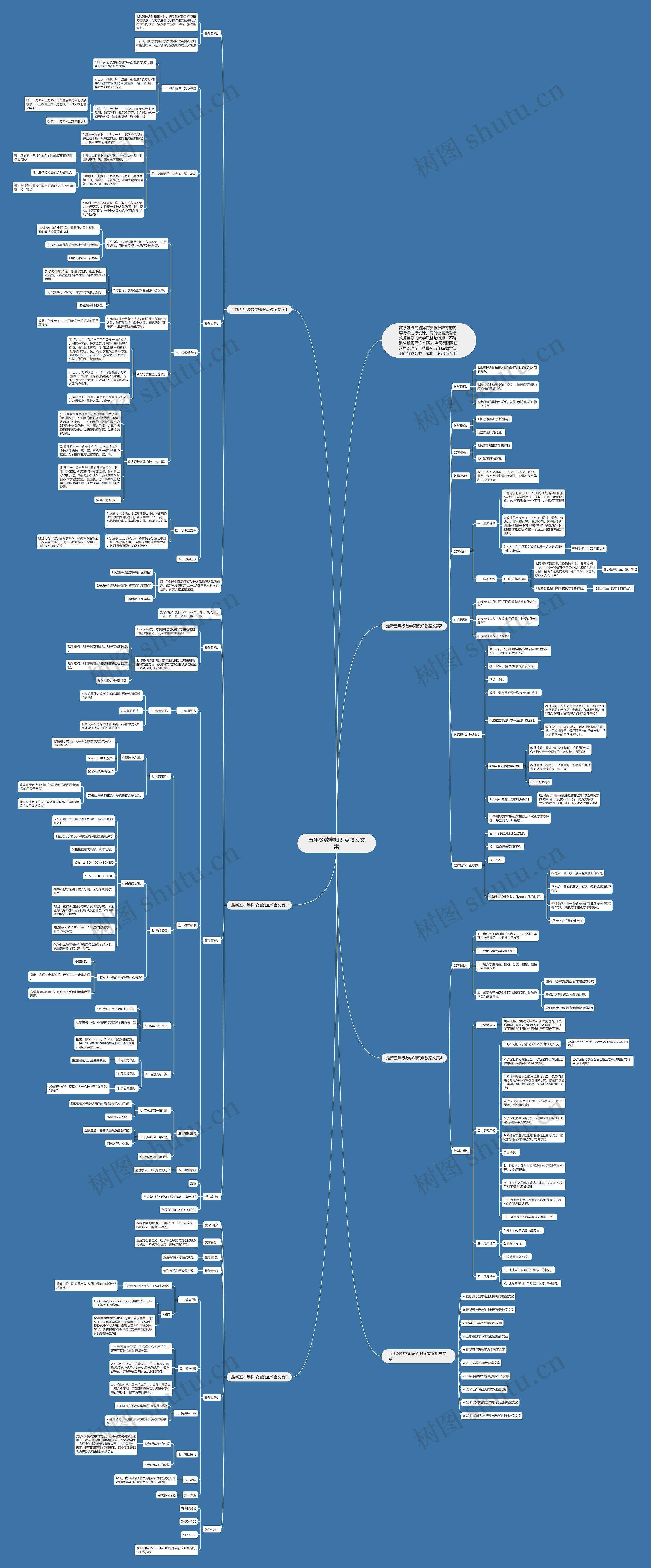 五年级数学知识点教案文案