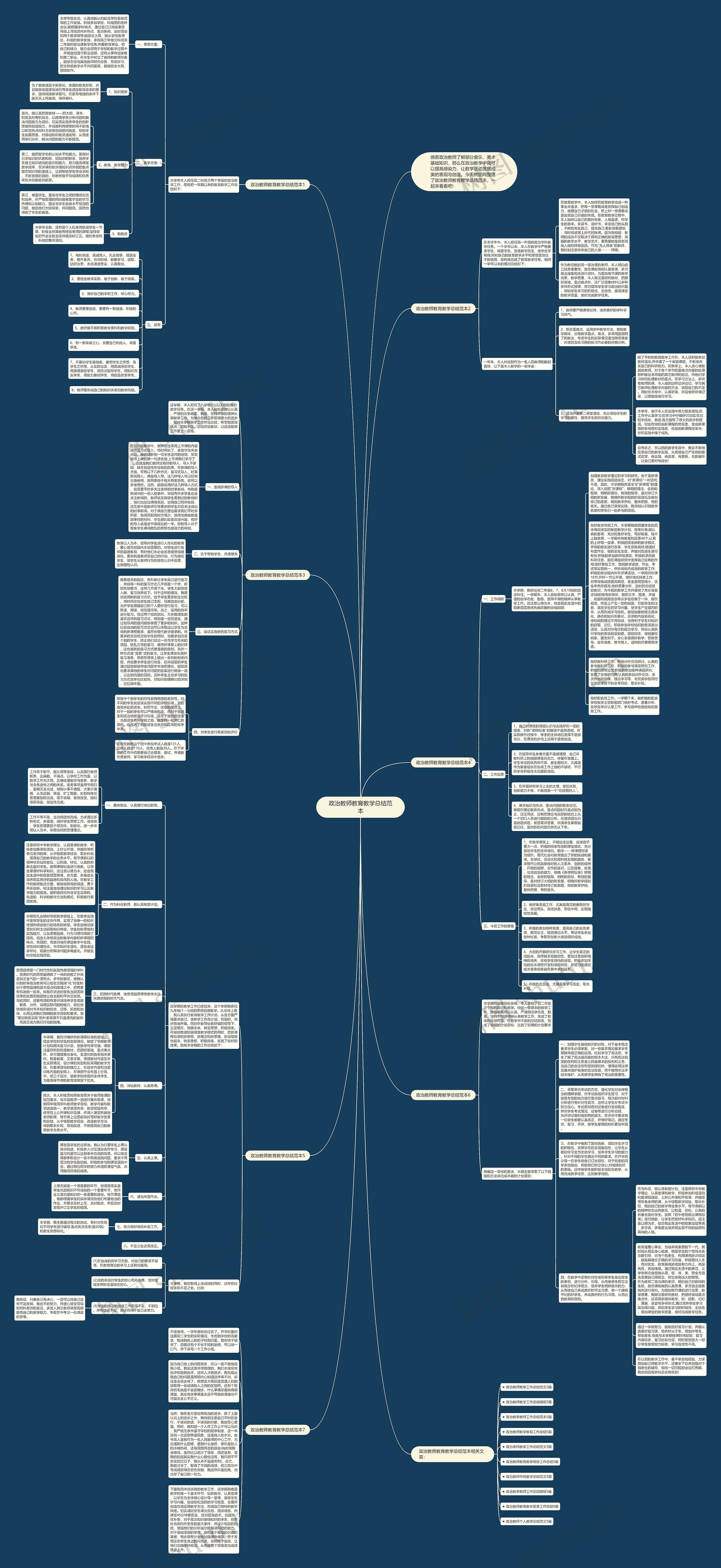 政治教师教育教学总结范本思维导图