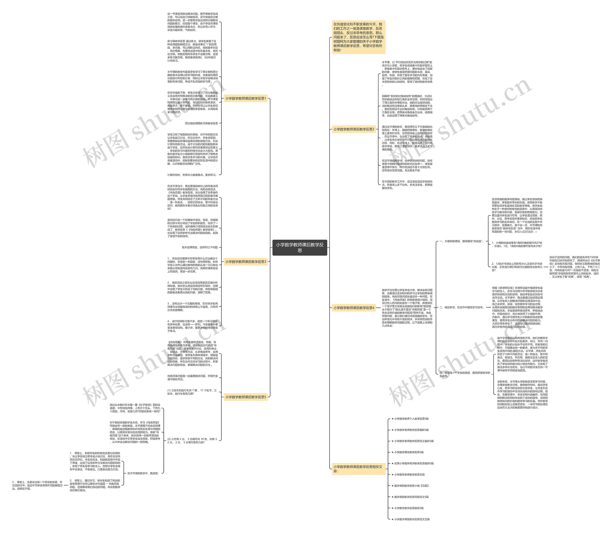 小学数学教师课后教学反思思维导图