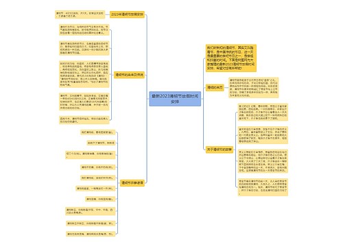 最新2023清明节放假时间安排