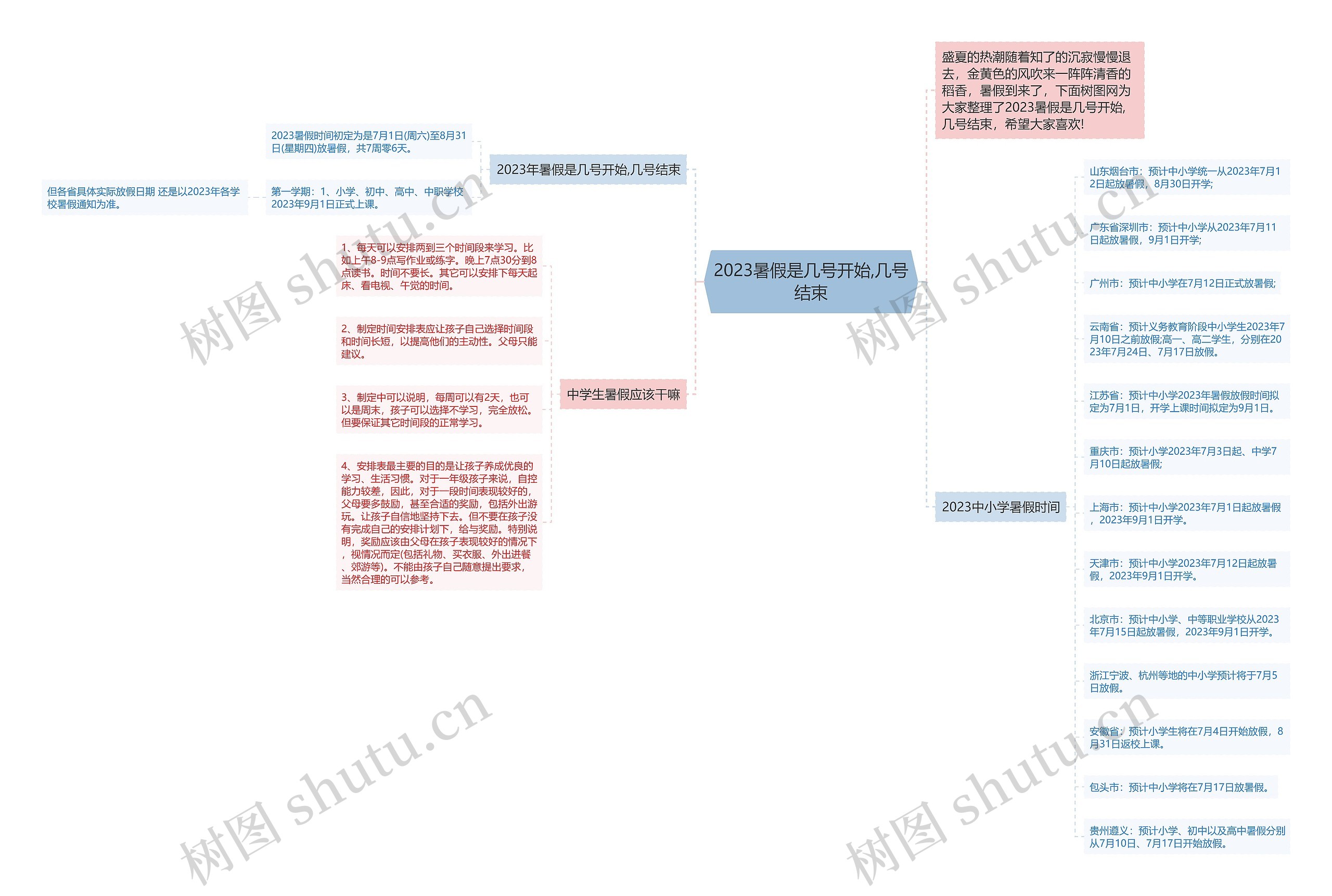 2023暑假是几号开始,几号结束思维导图