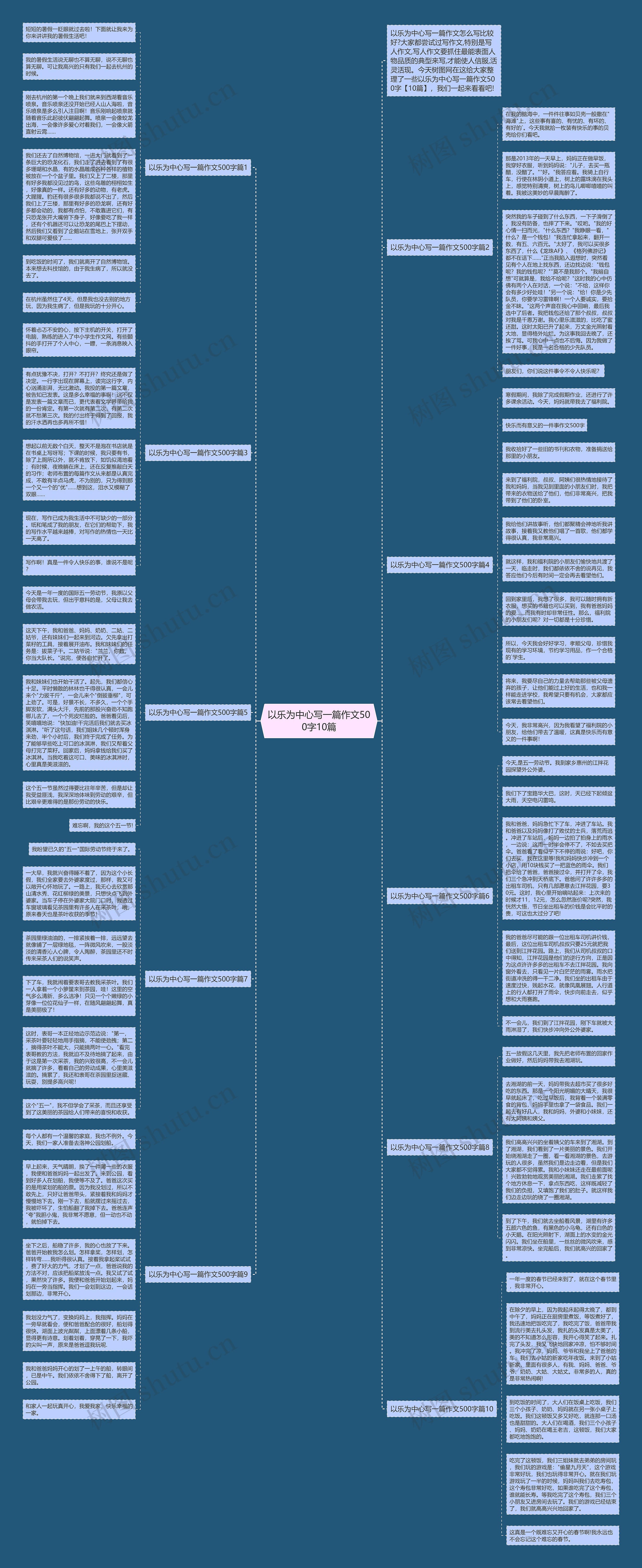 以乐为中心写一篇作文500字10篇思维导图