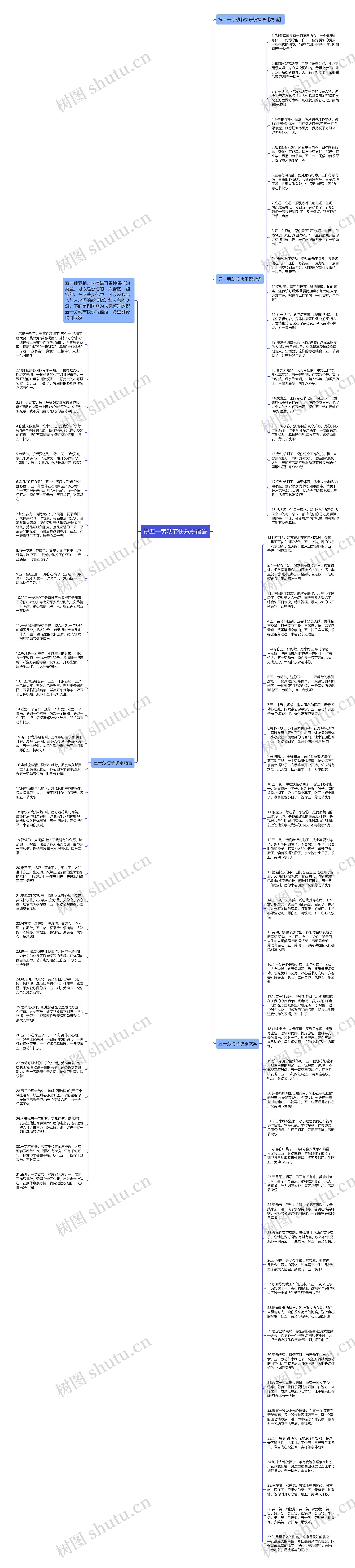 祝五一劳动节快乐祝福语思维导图