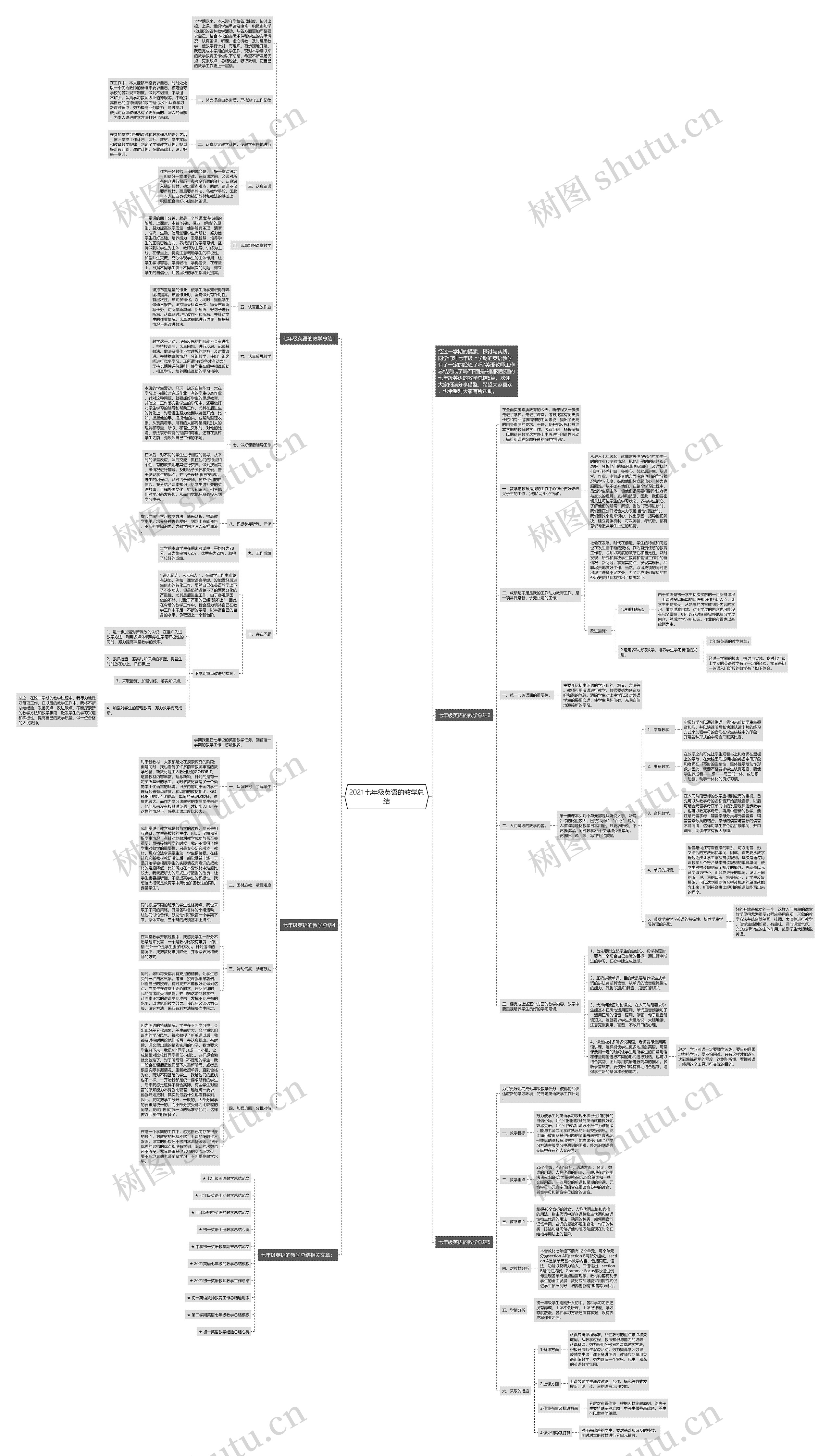 2021七年级英语的教学总结思维导图