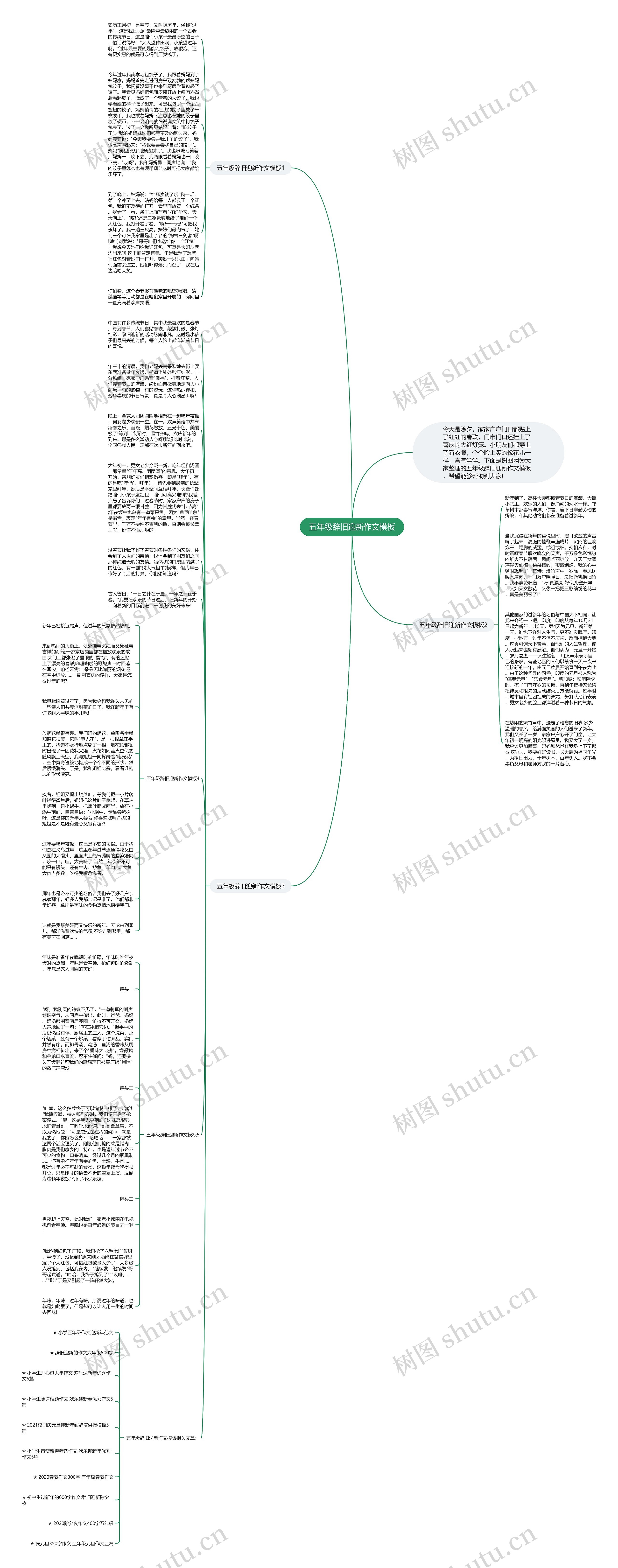 五年级辞旧迎新作文思维导图