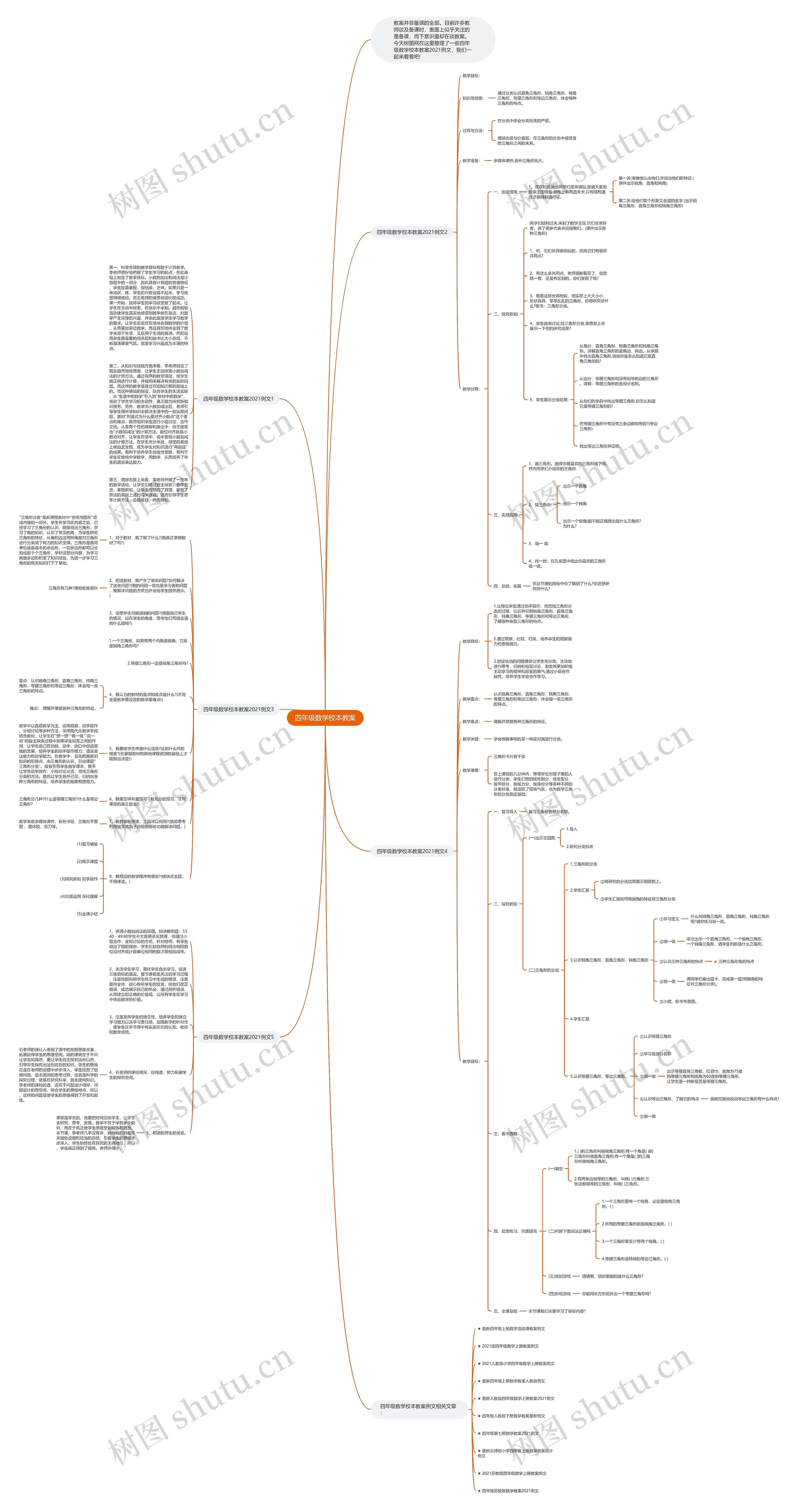 四年级数学校本教案思维导图