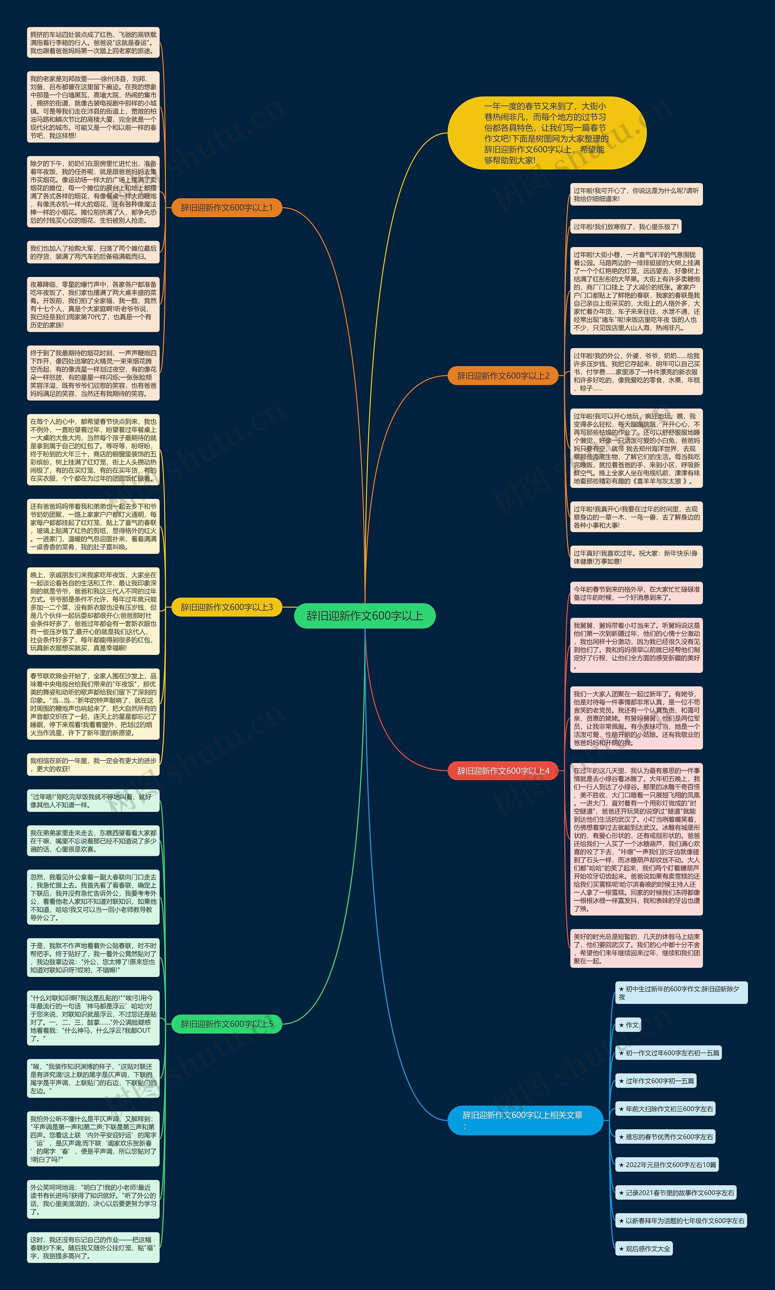 辞旧迎新作文600字以上思维导图